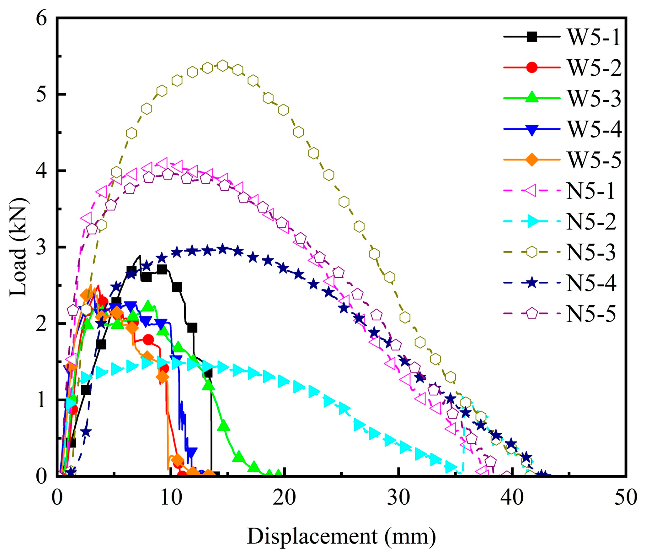 Forests 16 00940 g006