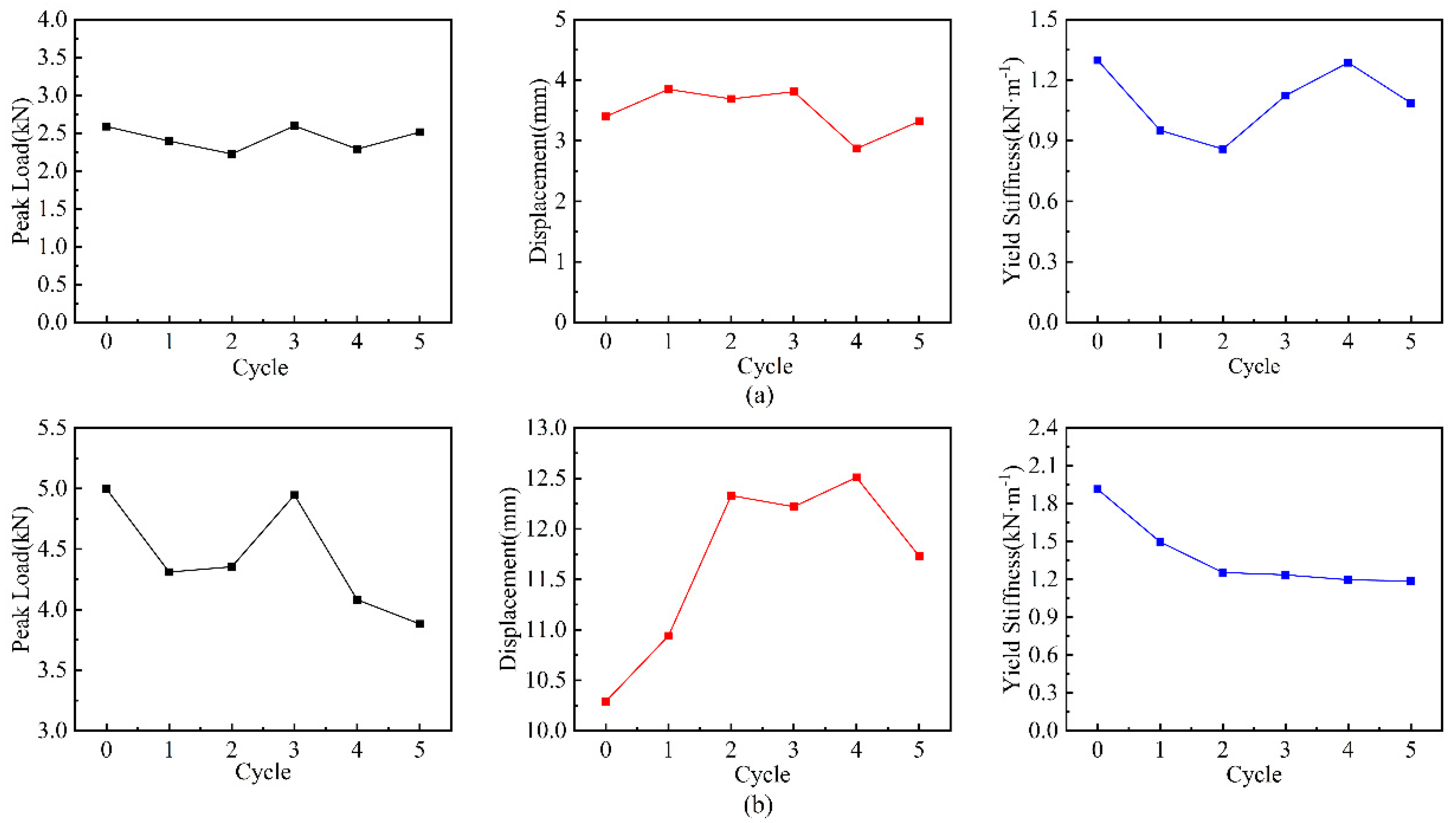 Forests 16 00940 g007