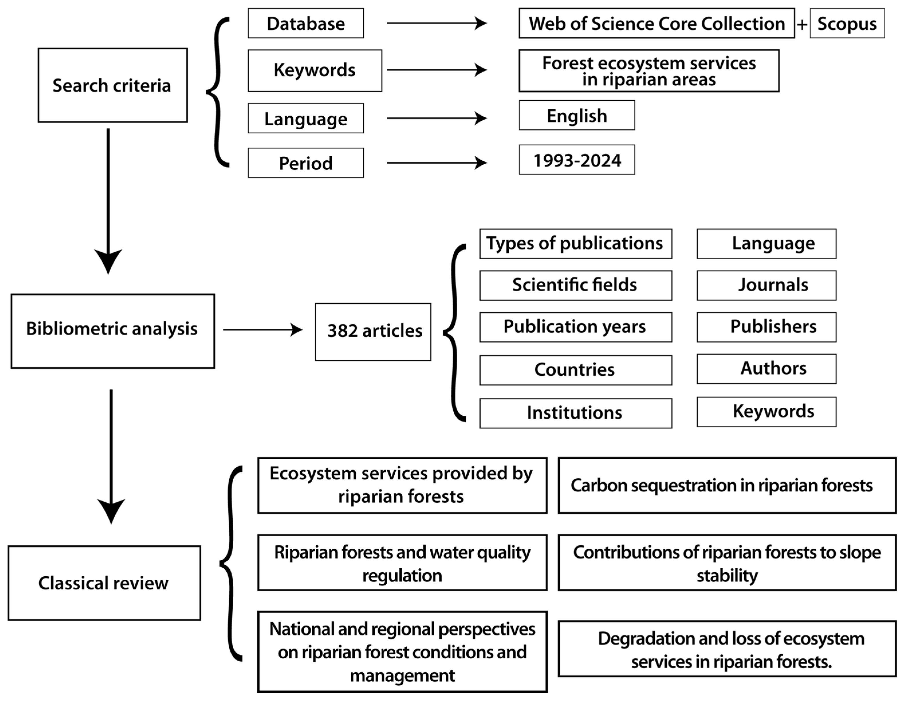 Forests 16 00947 g001 Forests 16 00947 g001