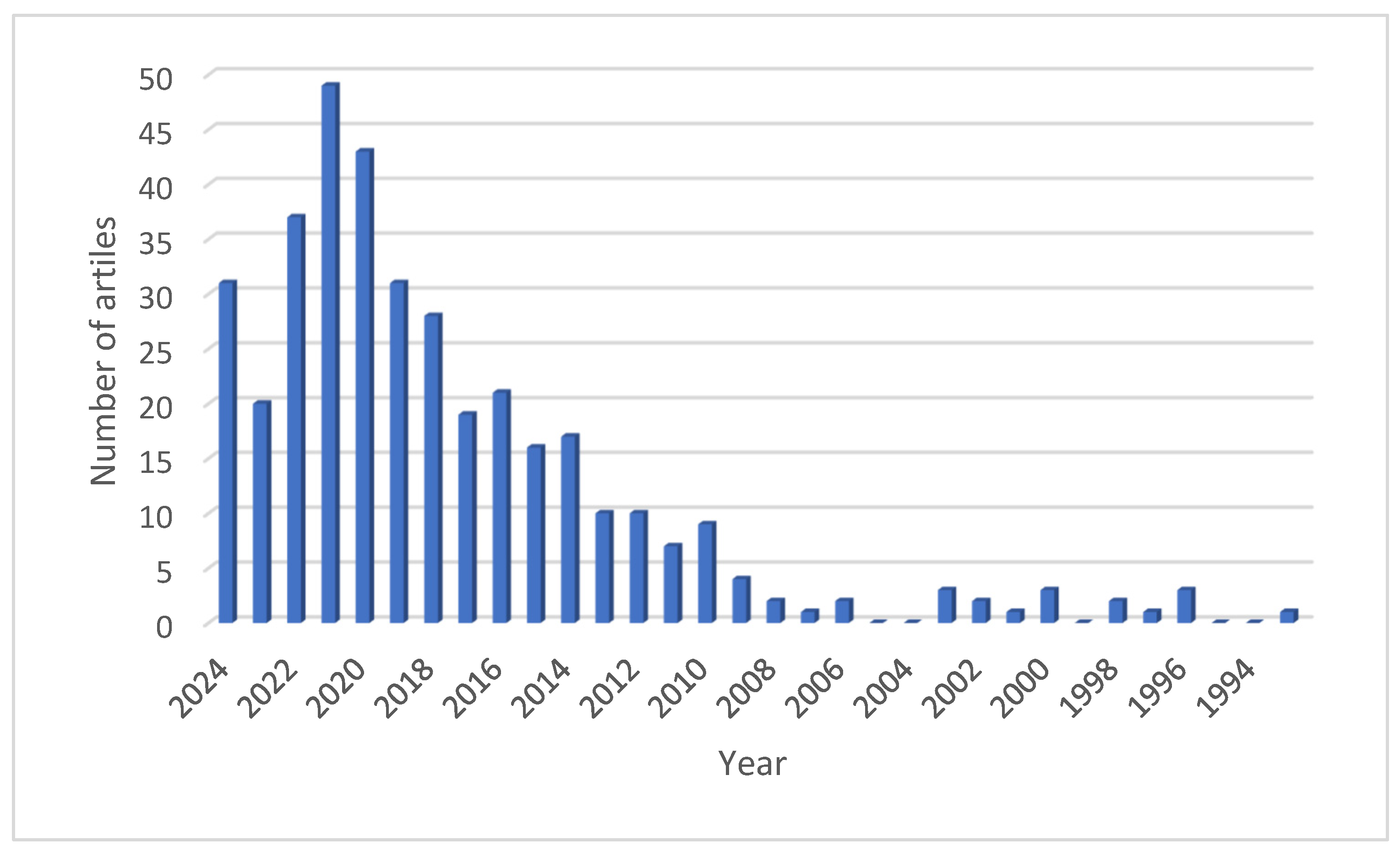Forests 16 00947 g003 Forests 16 00947 g003