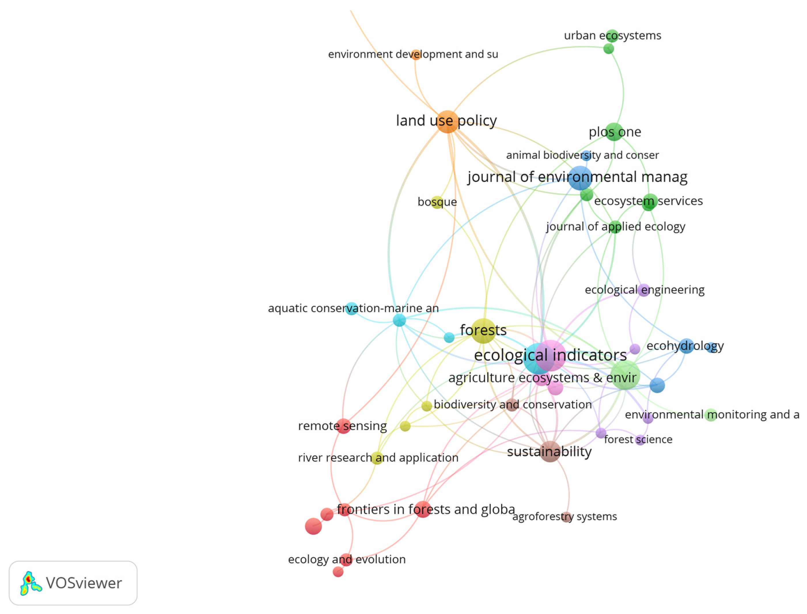 Forests 16 00947 g006 Forests 16 00947 g006