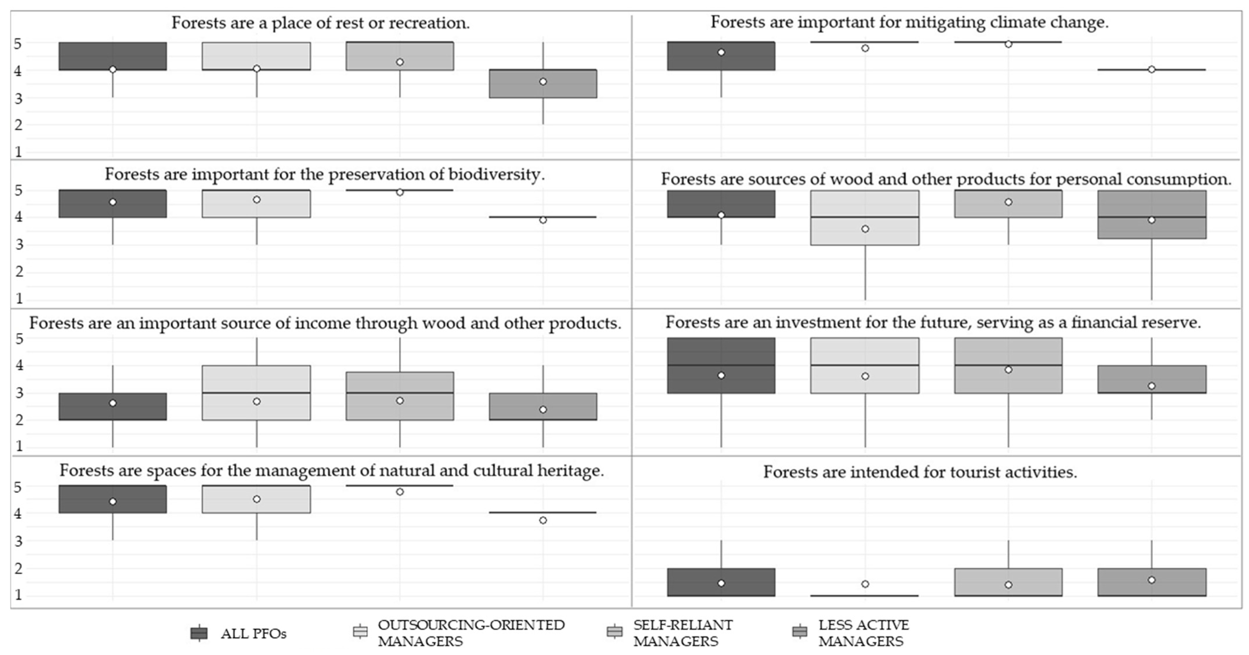 Forests 16 00949 g0a1