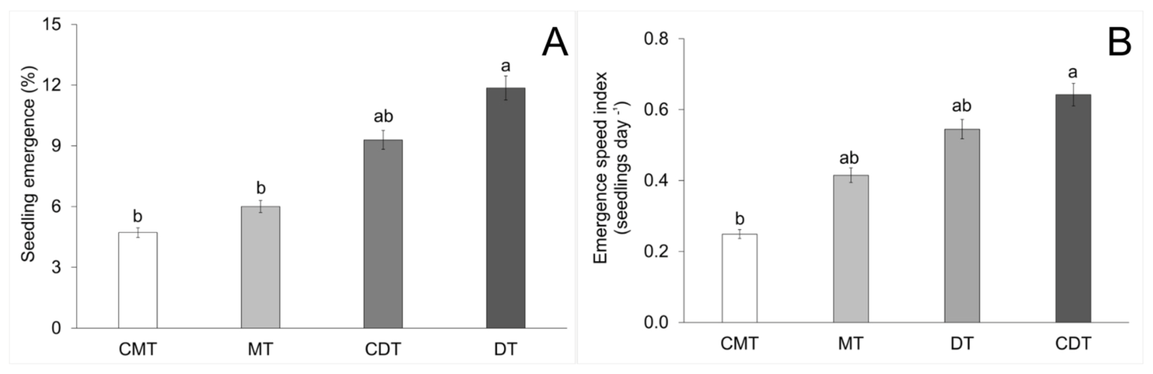 Forests 16 00950 g002