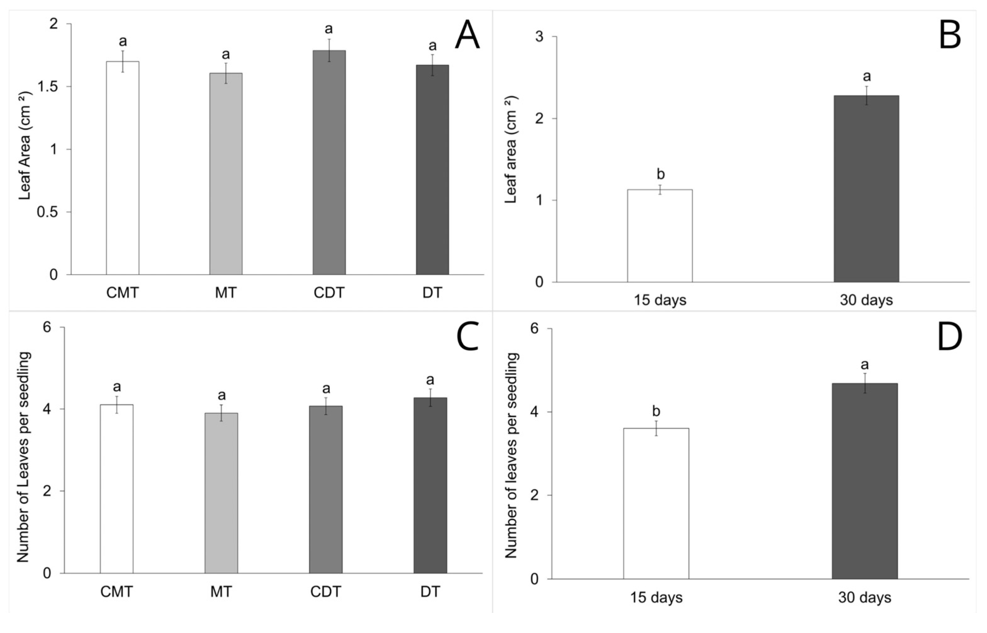 Forests 16 00950 g003
