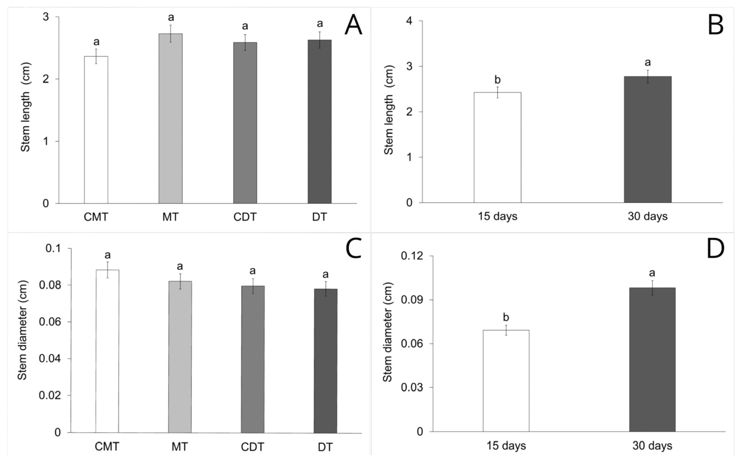 Forests 16 00950 g004