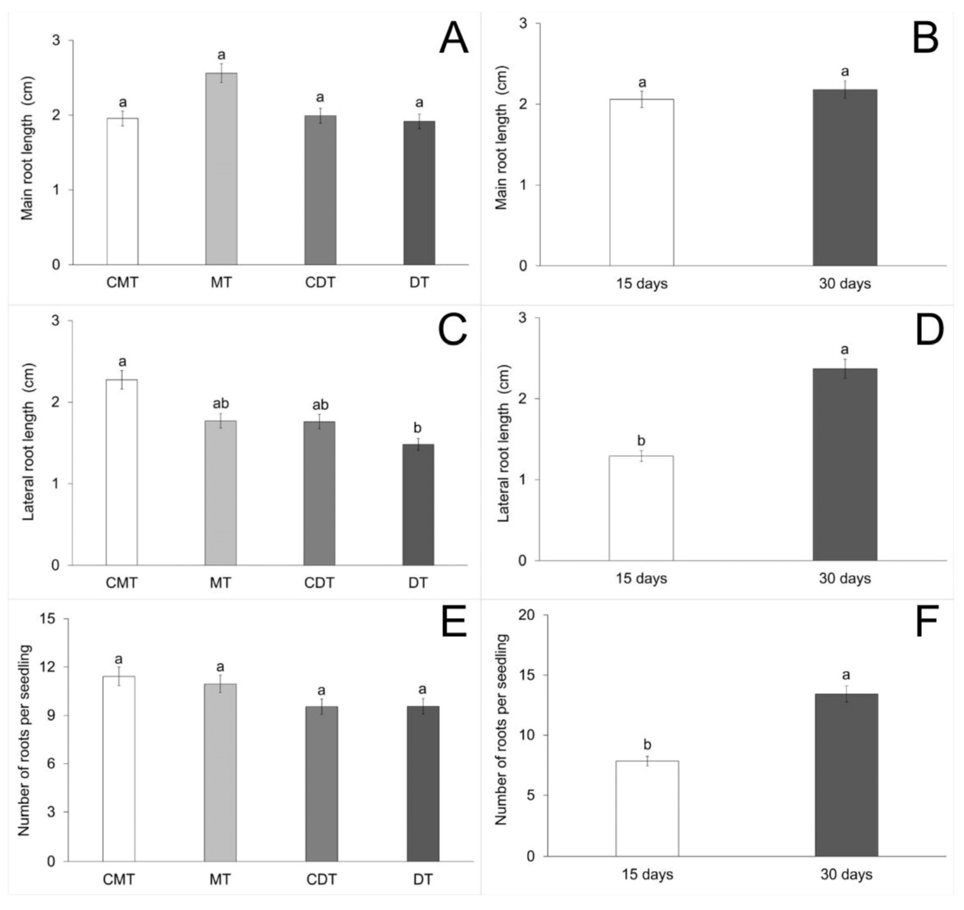 Forests 16 00950 g005