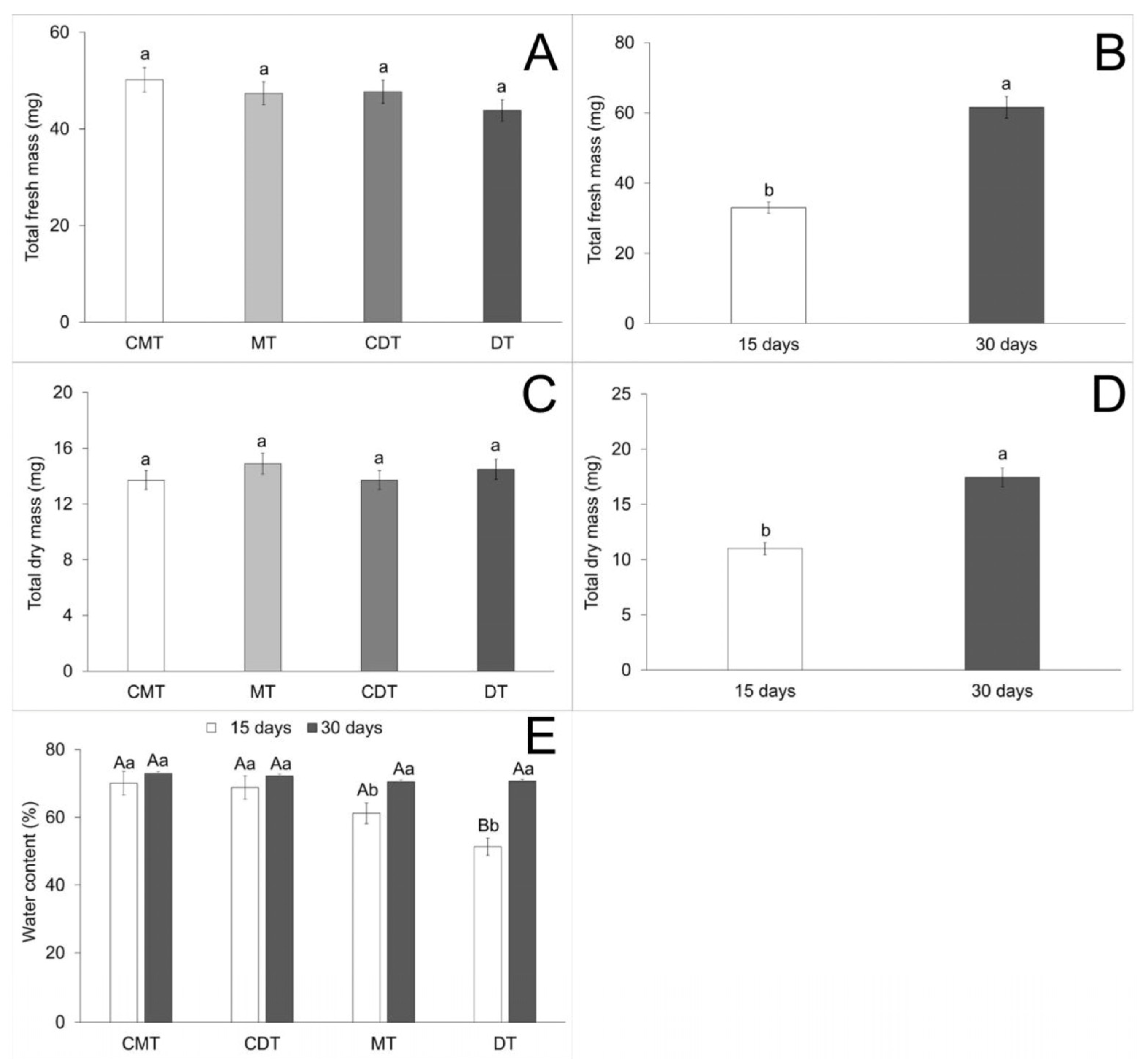 Forests 16 00950 g006