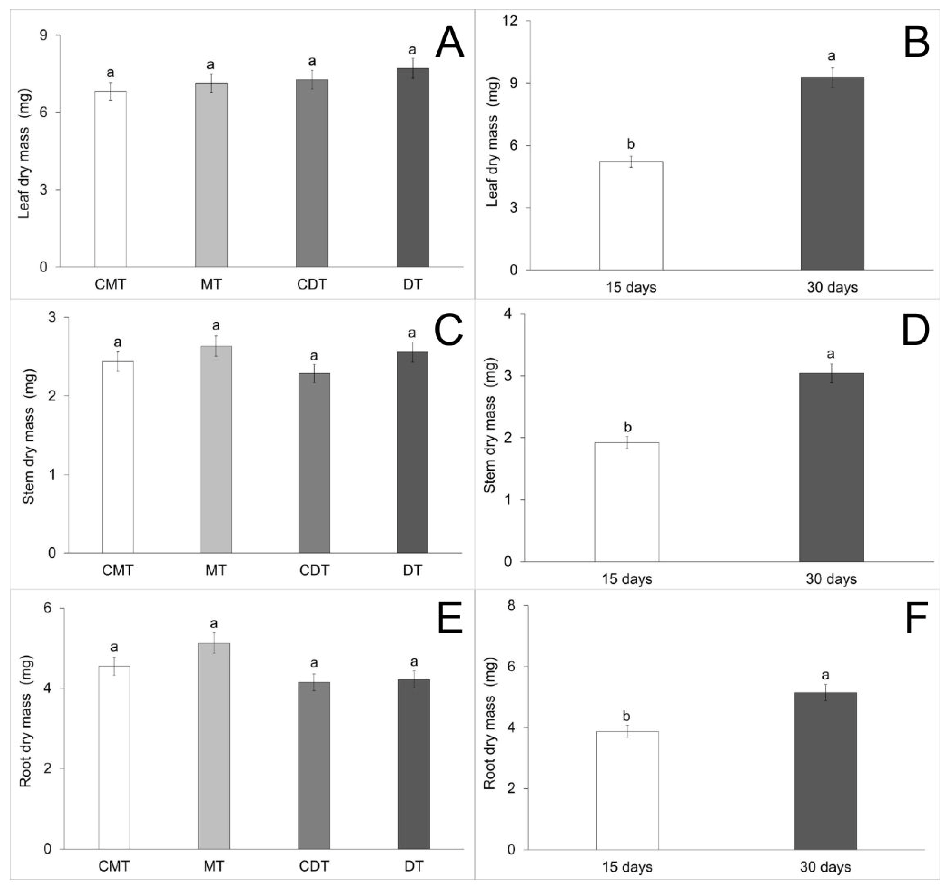 Forests 16 00950 g007