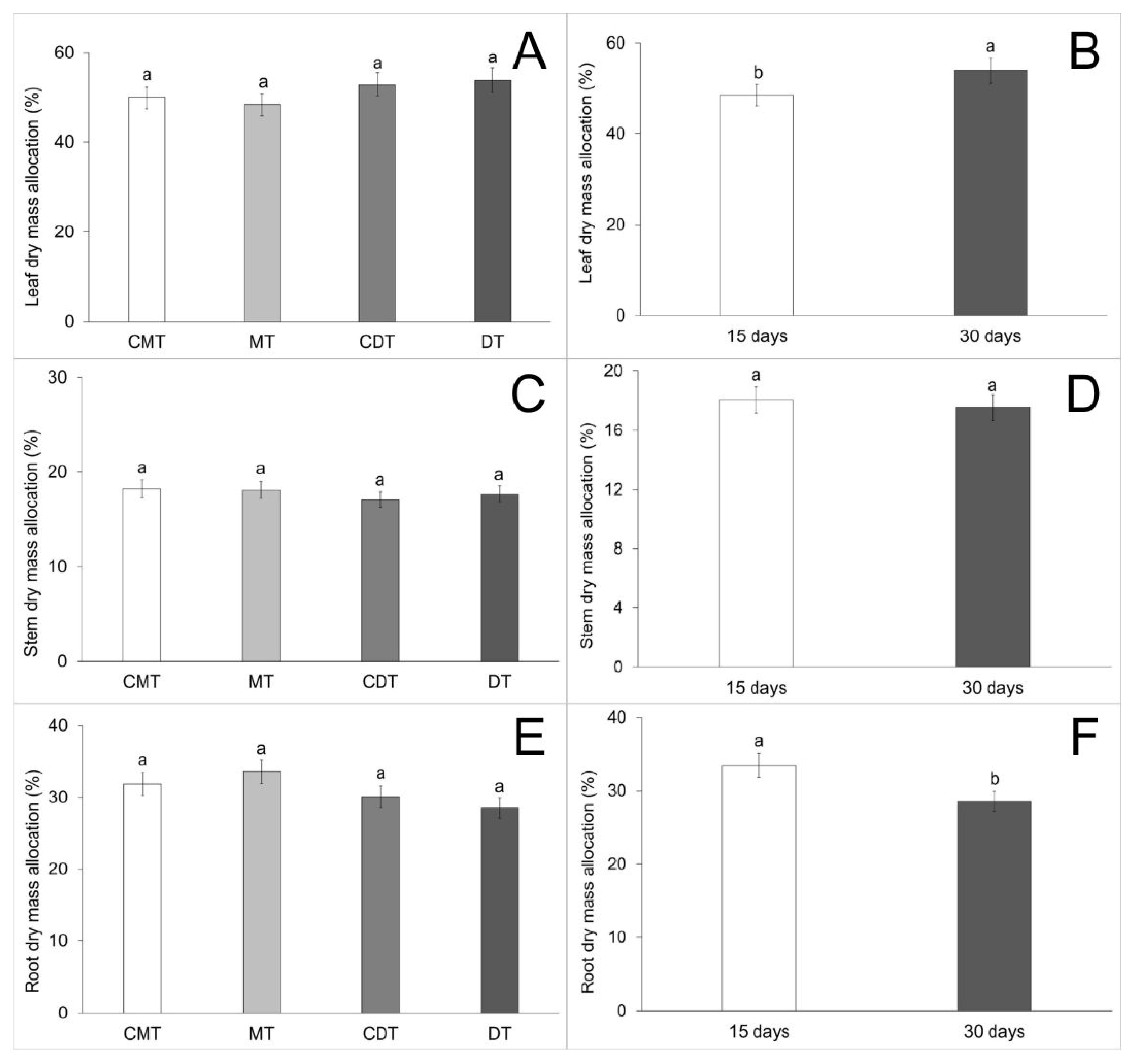 Forests 16 00950 g008