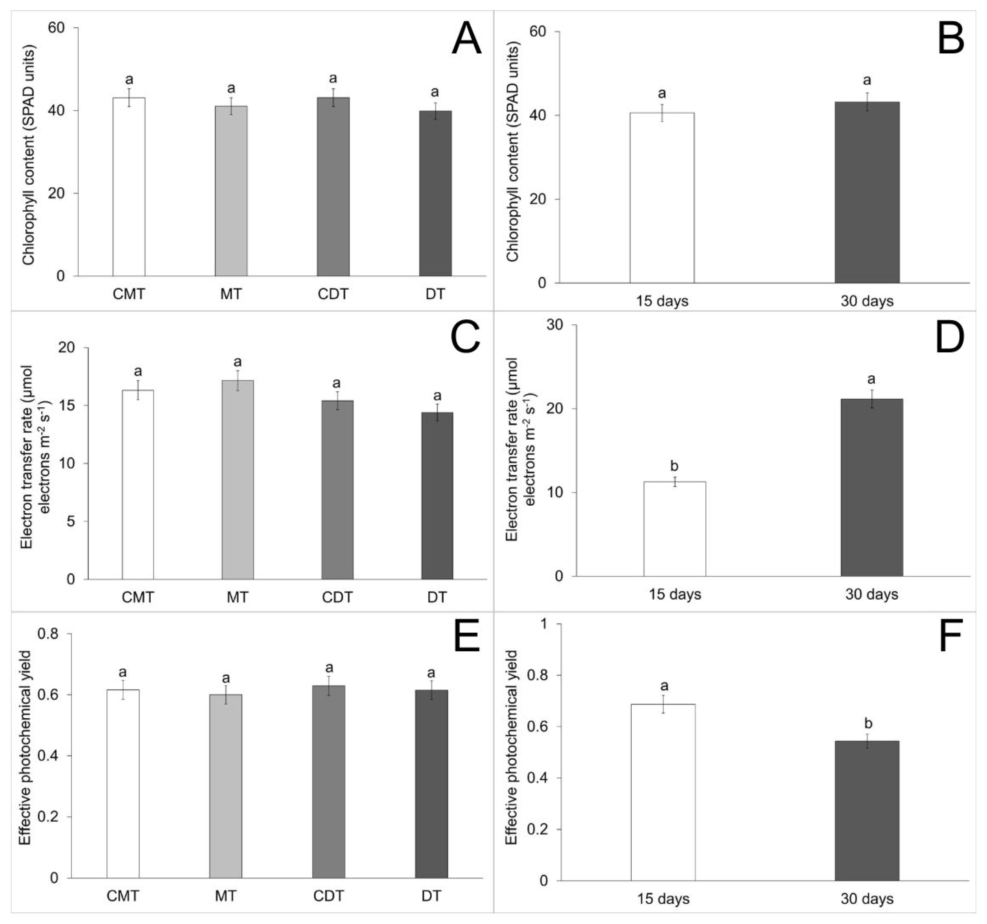 Forests 16 00950 g009