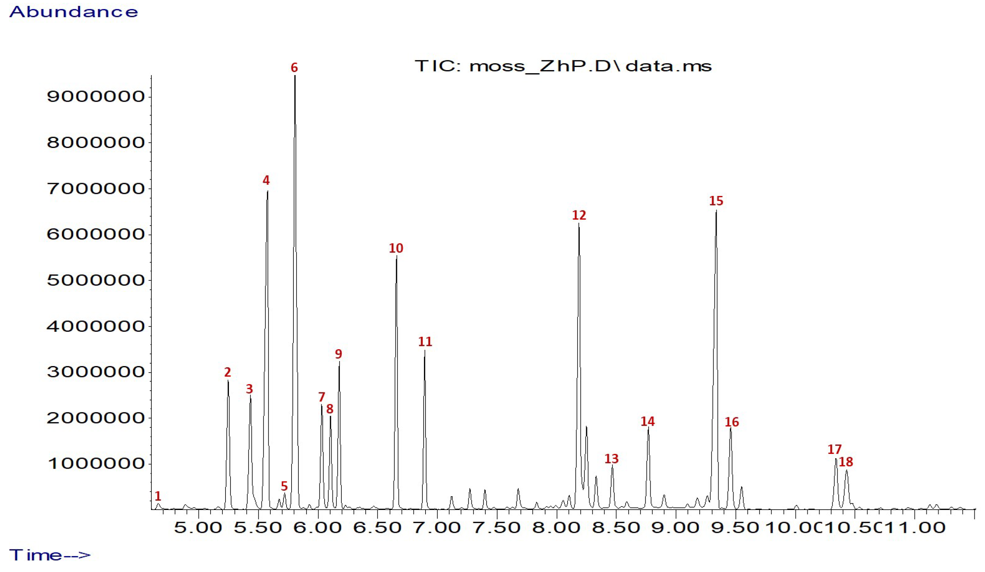 Forests 16 00951 g001