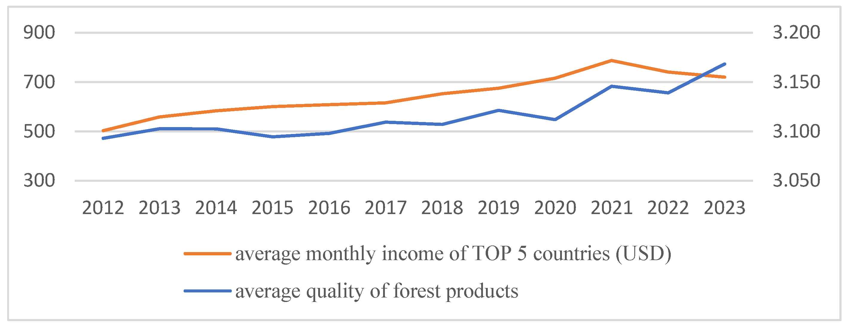 Forests 16 00952 g001