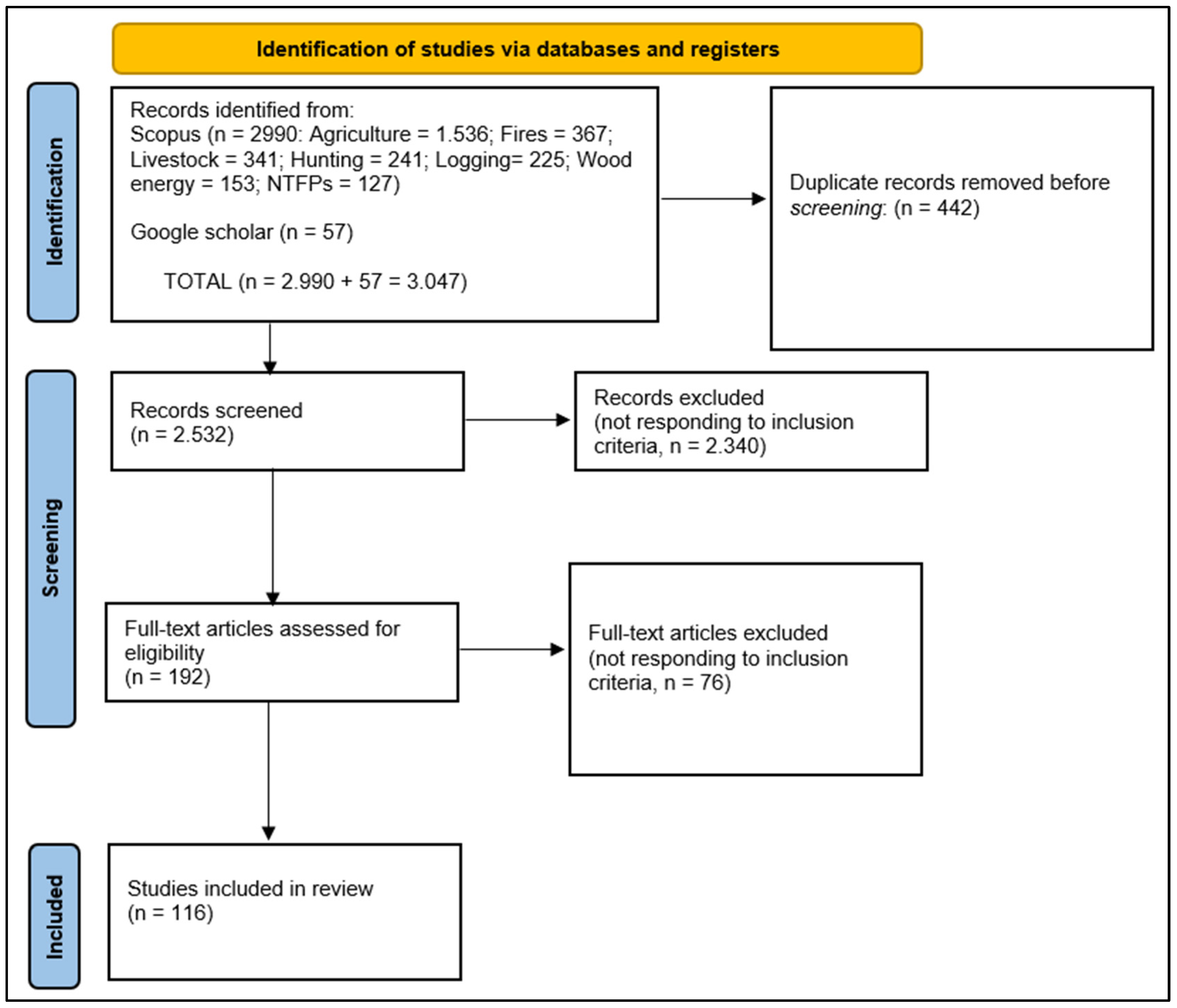 Forests 16 00953 g002 Forests 16 00953 g002