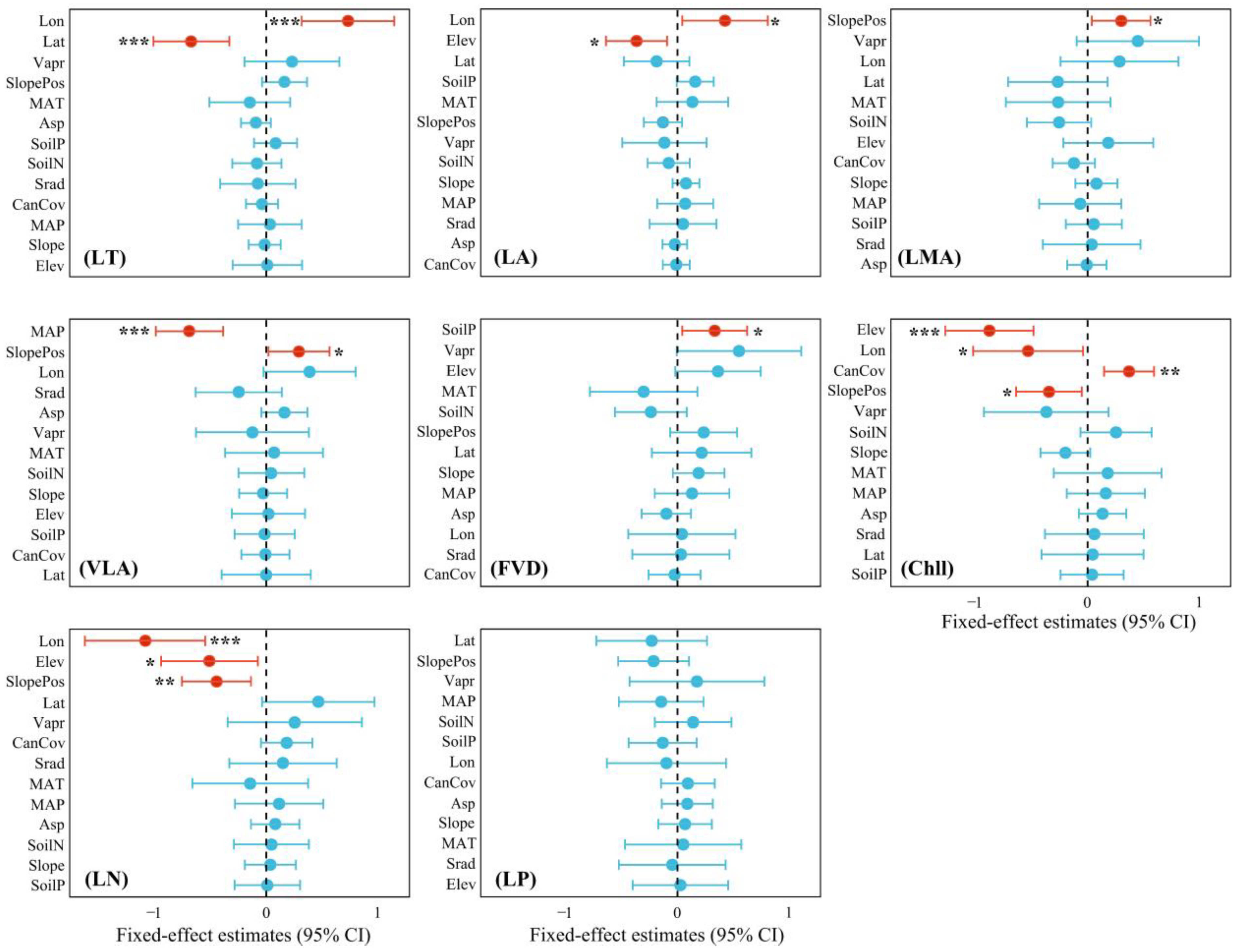 Forests 16 00954 g005