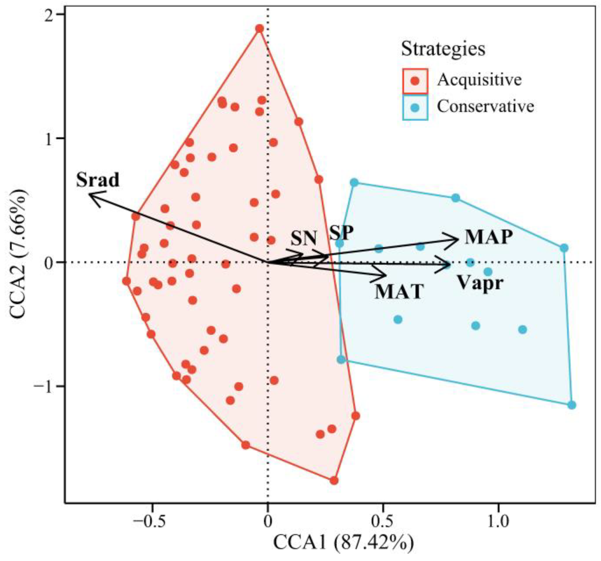 Forests 16 00954 g007