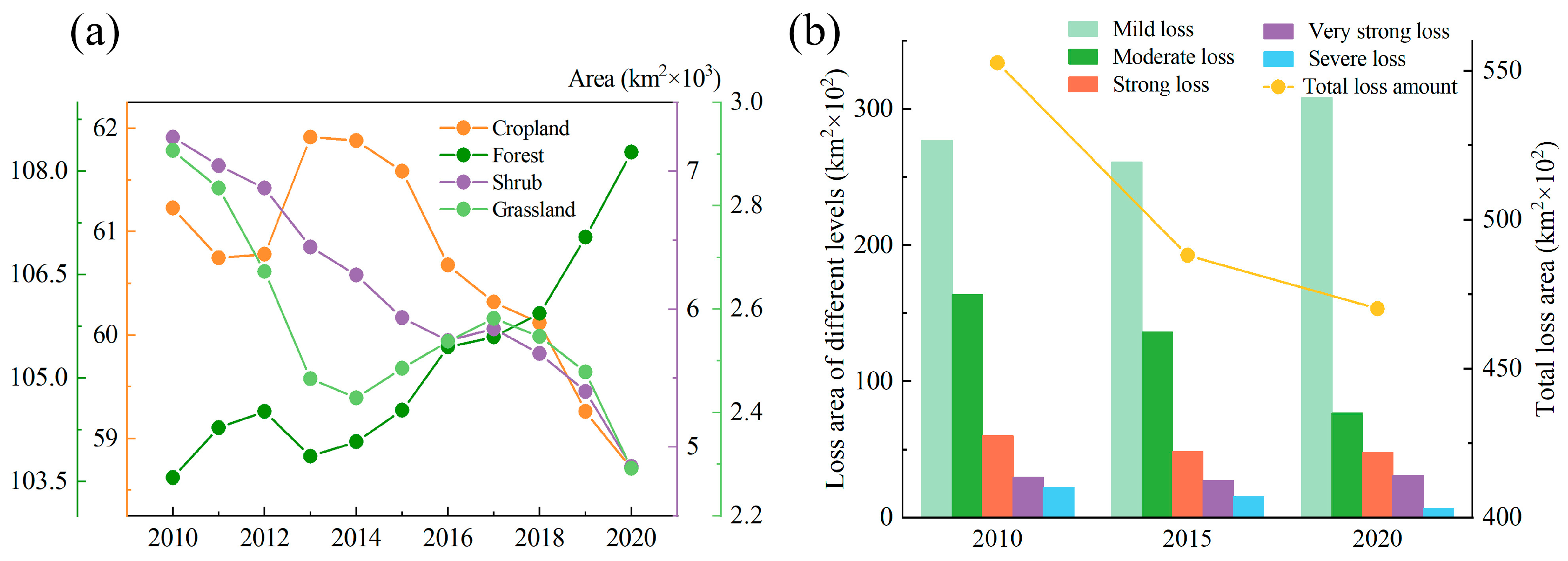 Forests 16 00955 g003