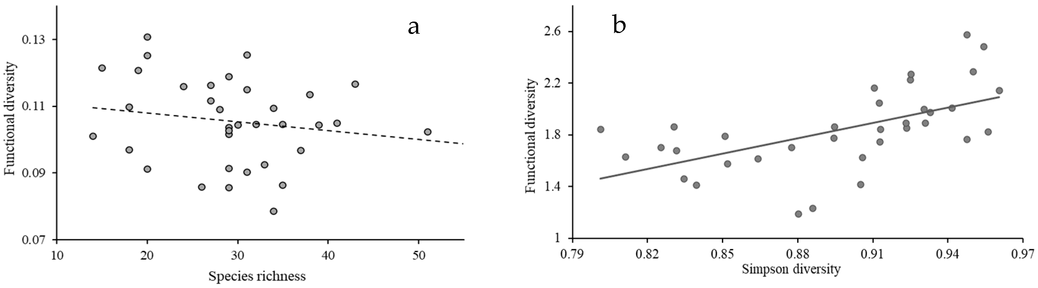 Forests 16 00956 g004
