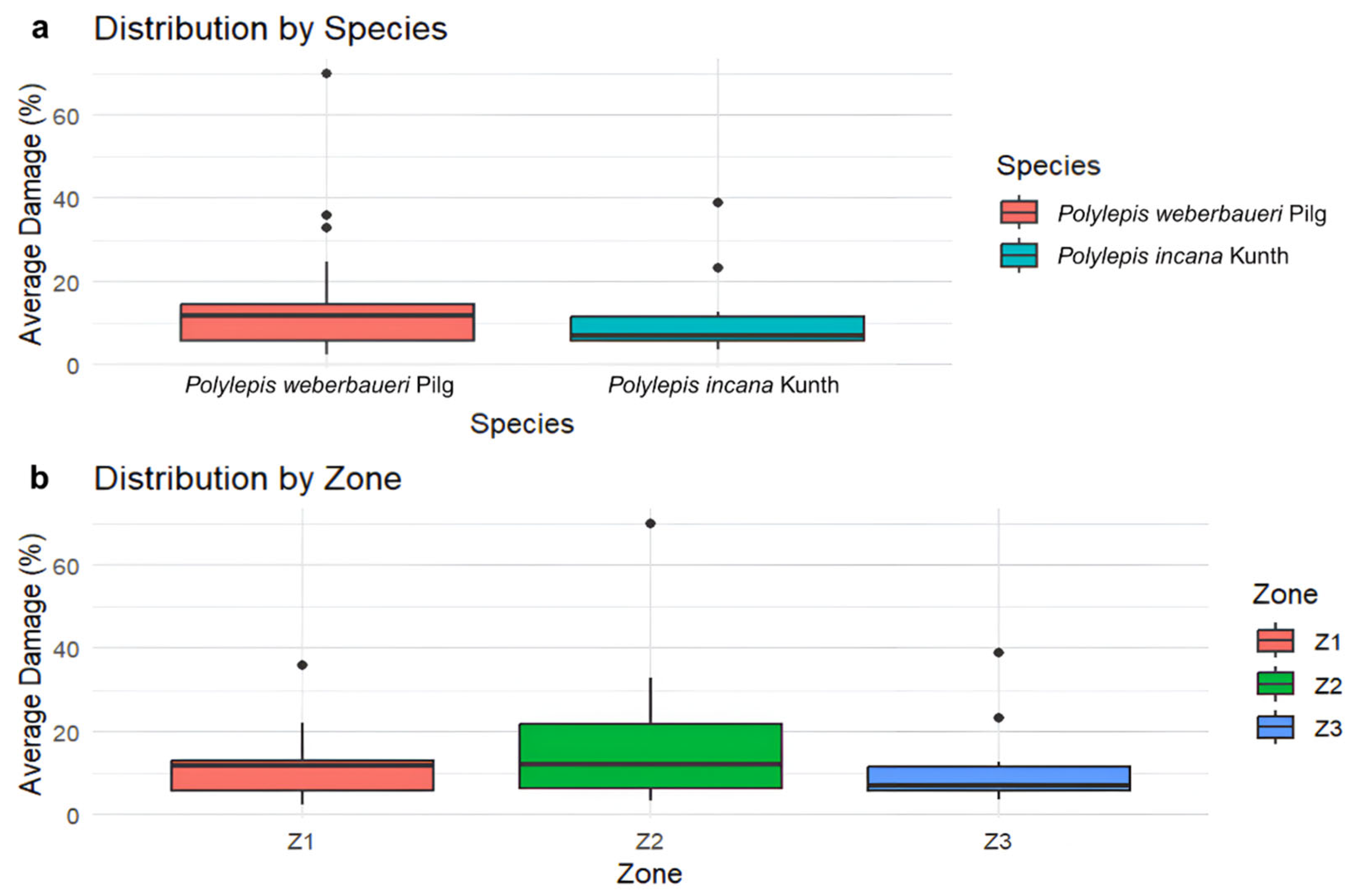 Forests 16 00957 g007