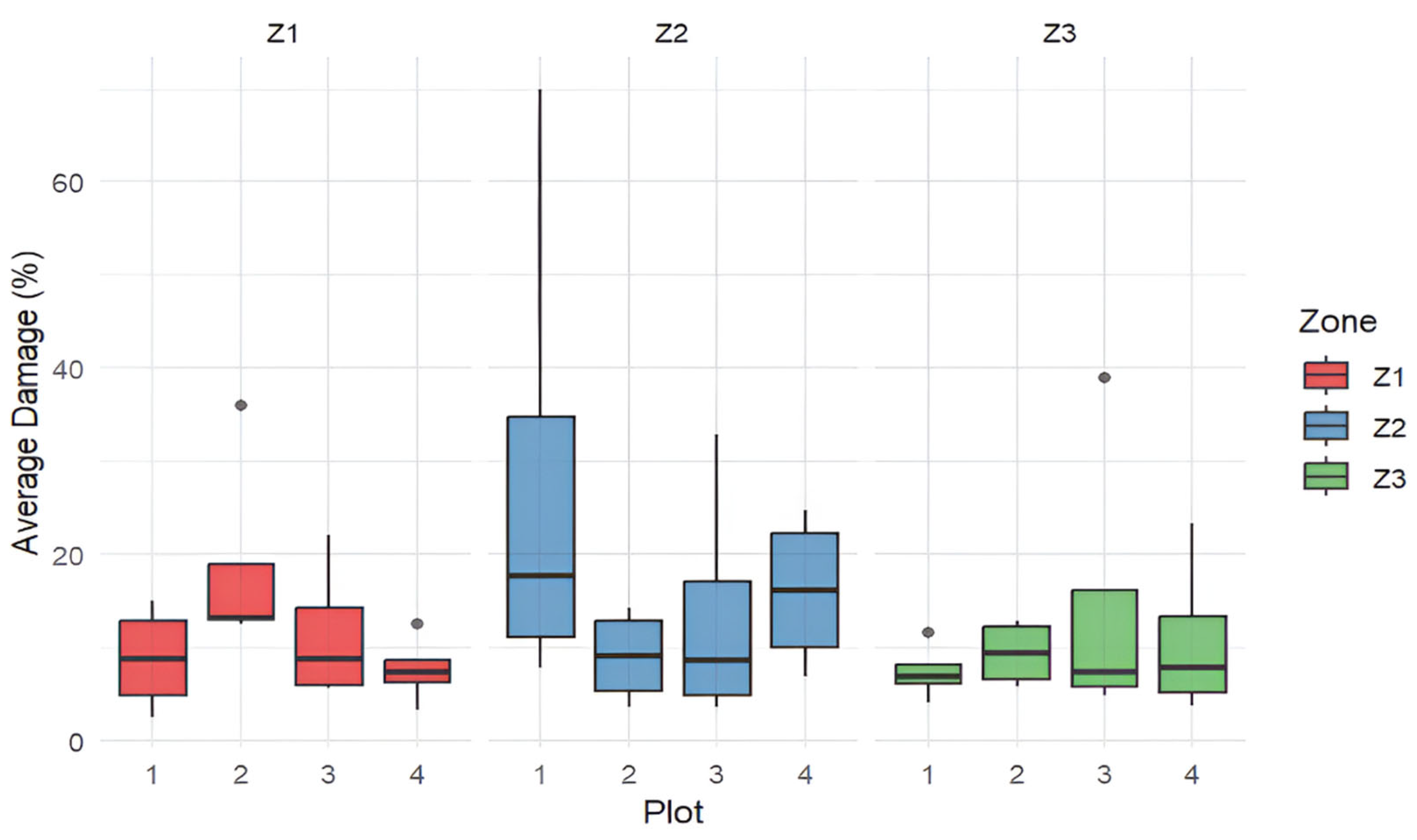Forests 16 00957 g008
