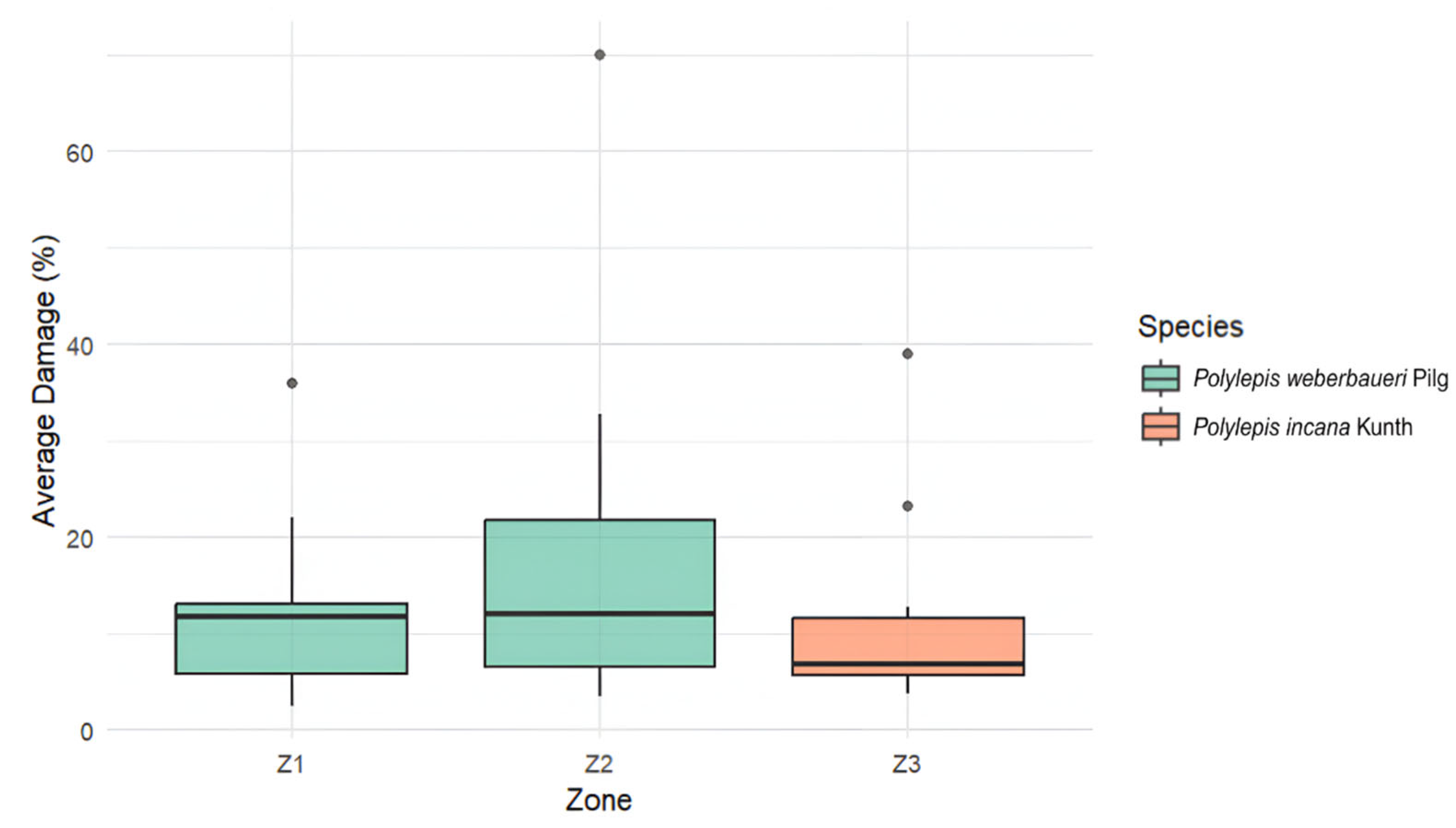 Forests 16 00957 g009