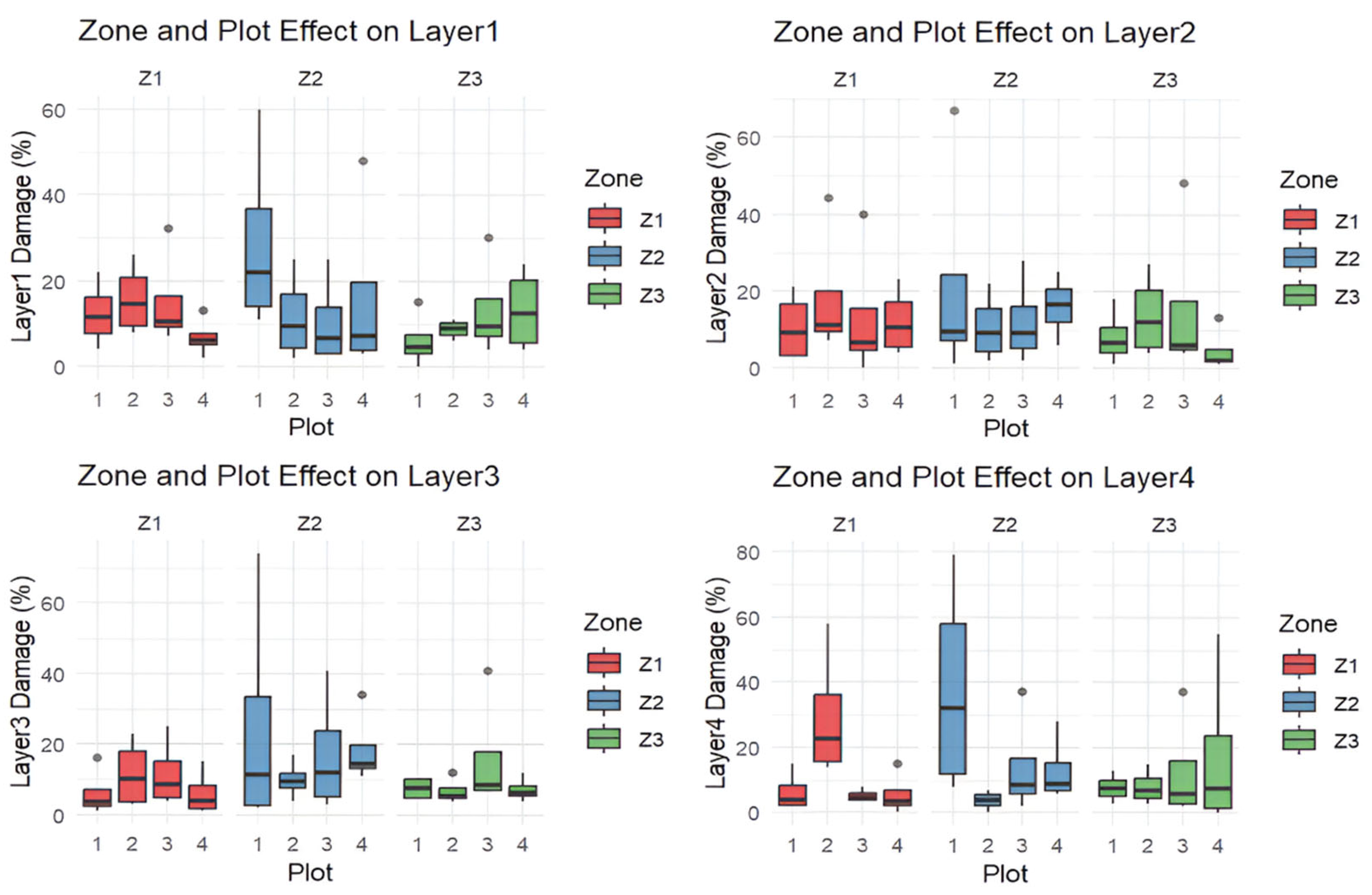 Forests 16 00957 g010