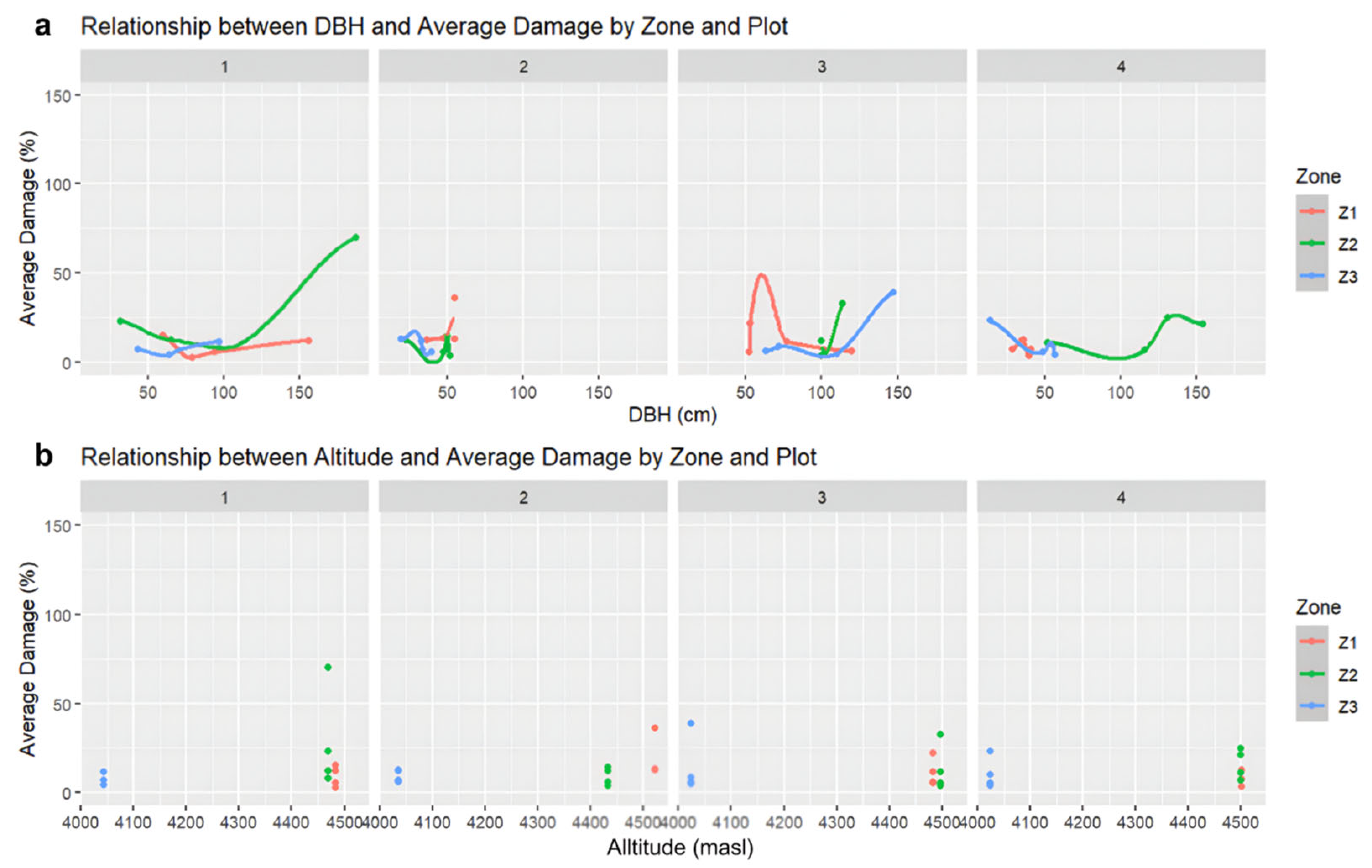 Forests 16 00957 g013