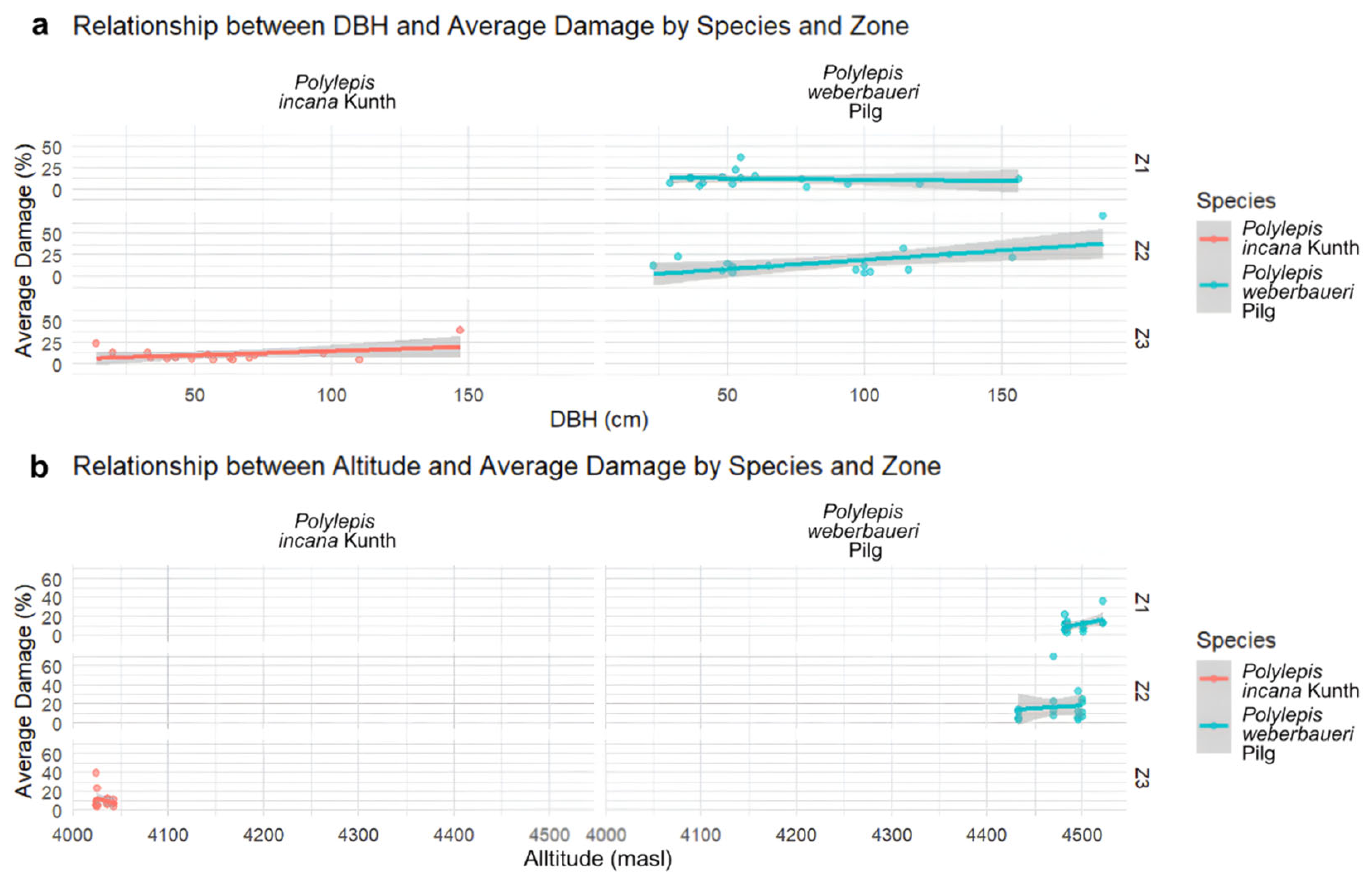Forests 16 00957 g014