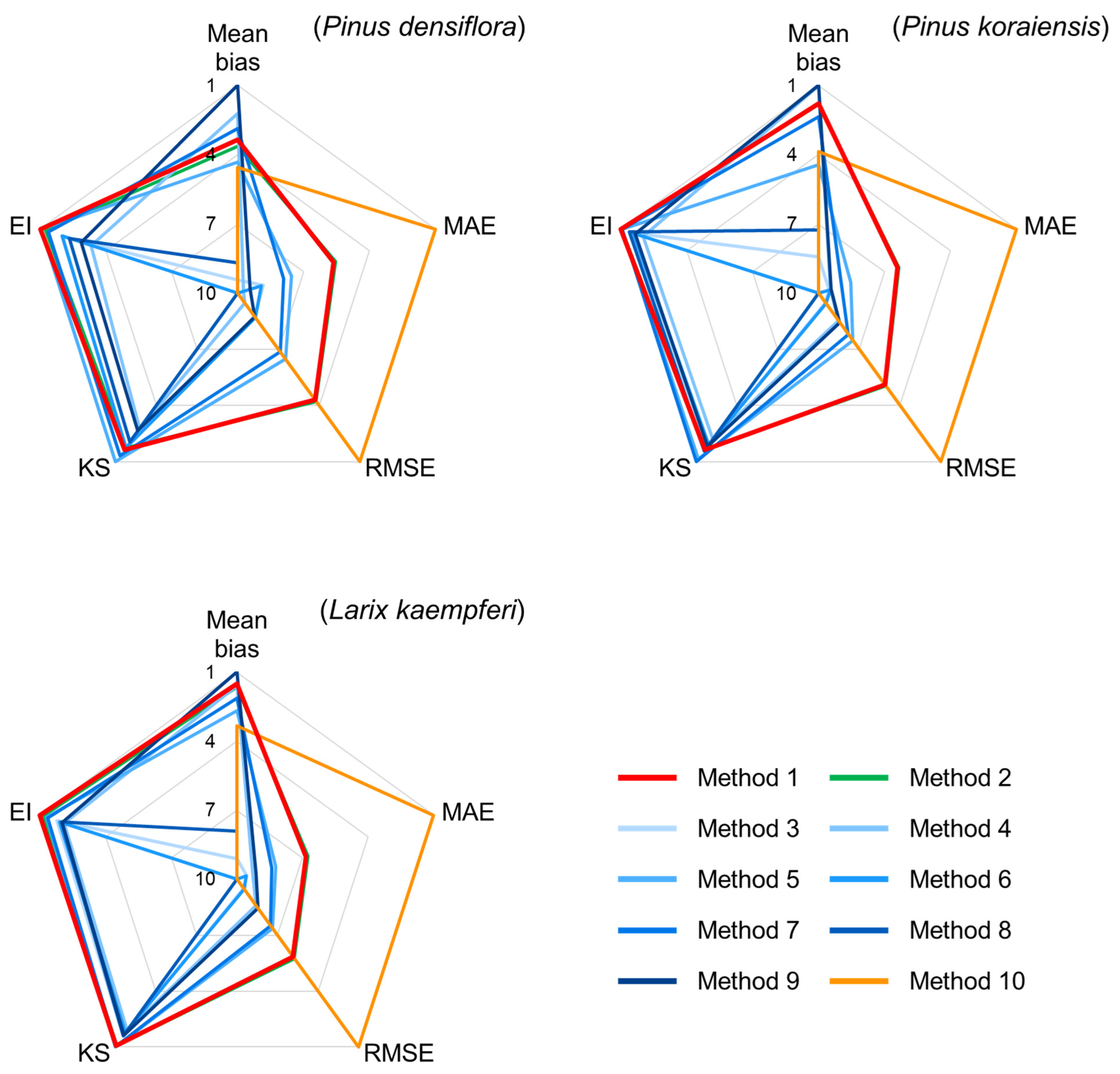 Forests 16 00961 g002