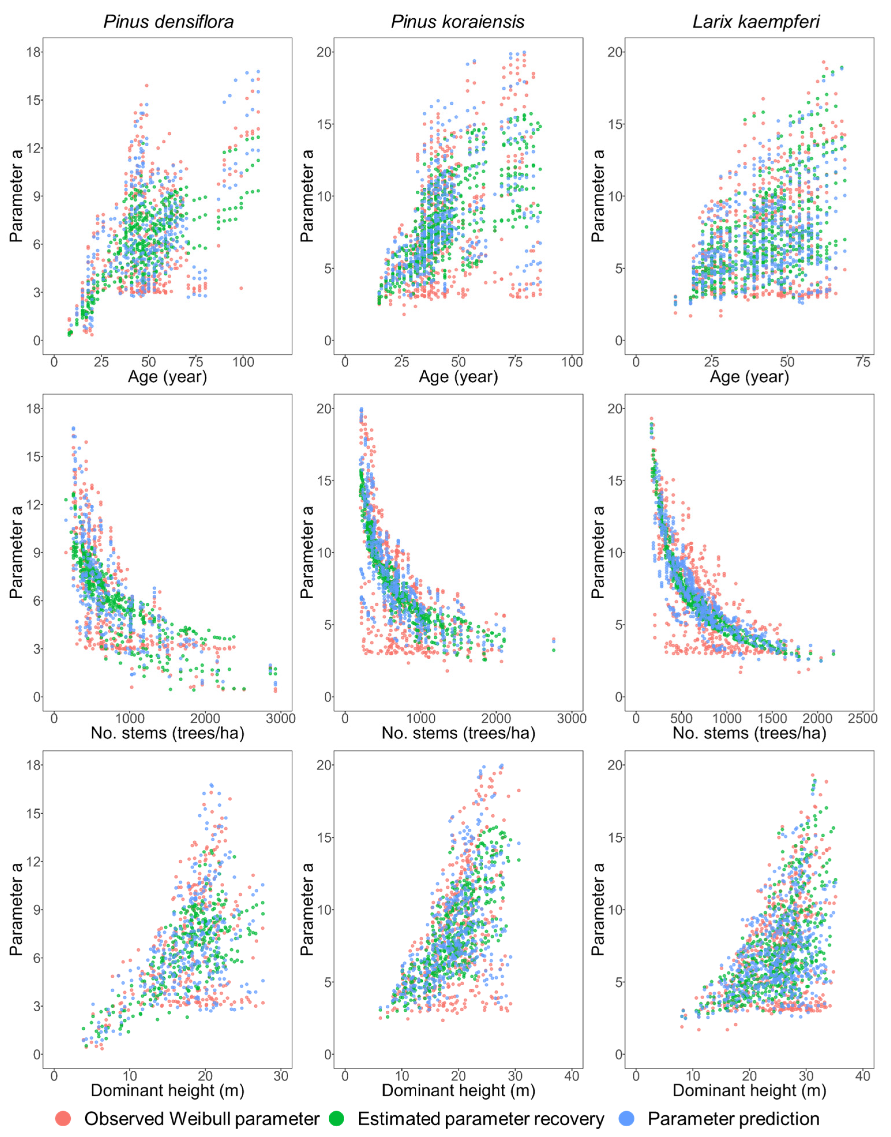 Forests 16 00961 g003