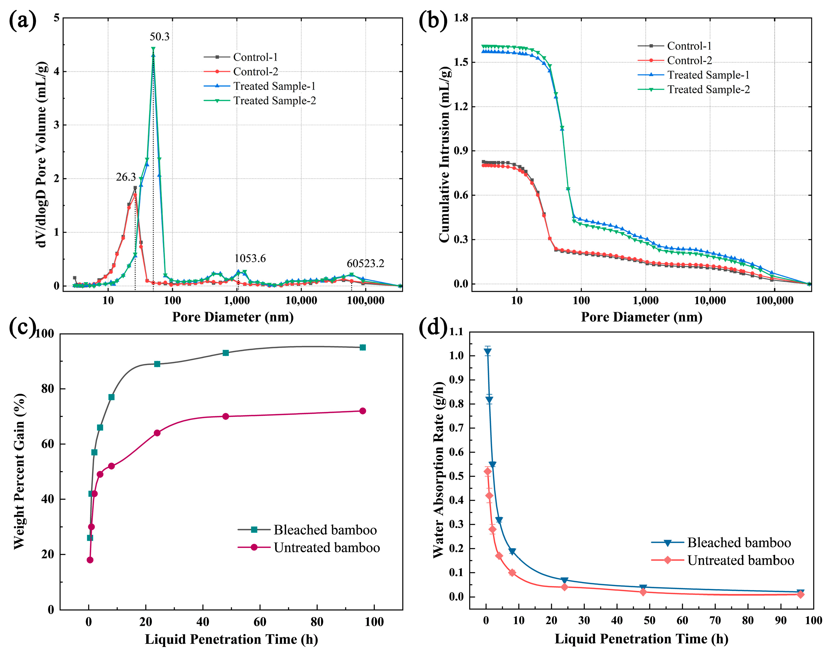 Forests 16 00964 g004