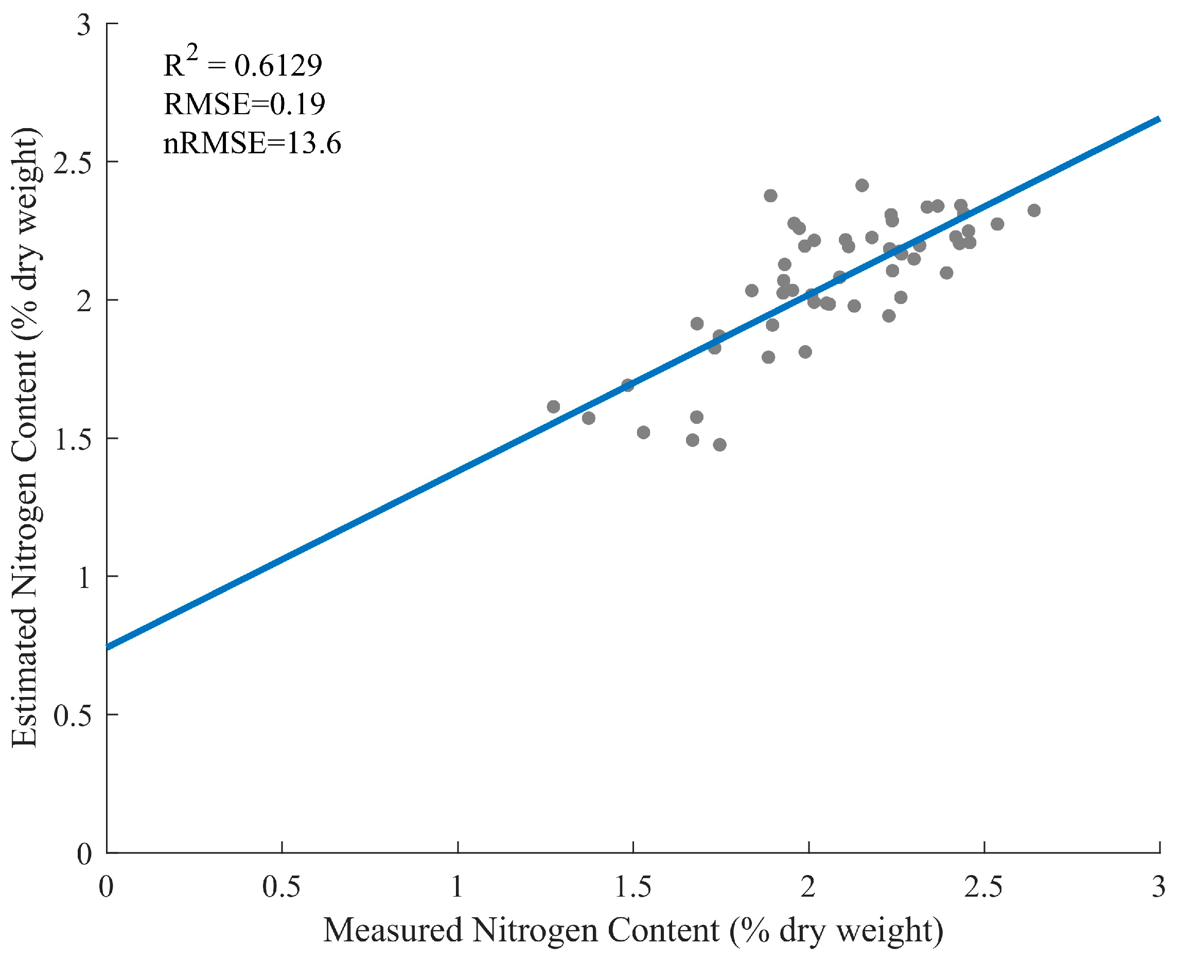 Forests 16 00965 g007