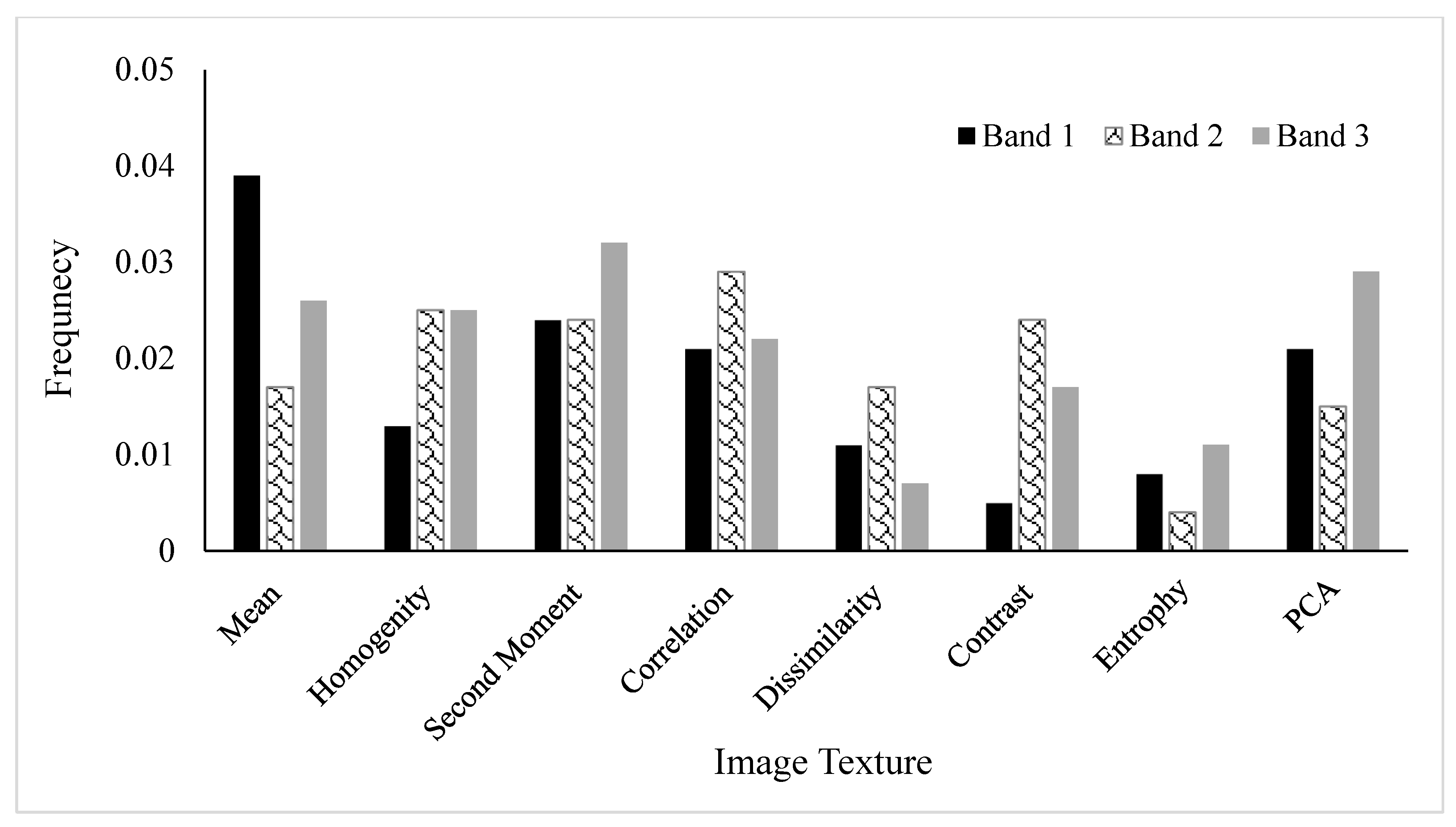 Forests 16 00966 g009 Forests 16 00966 g009