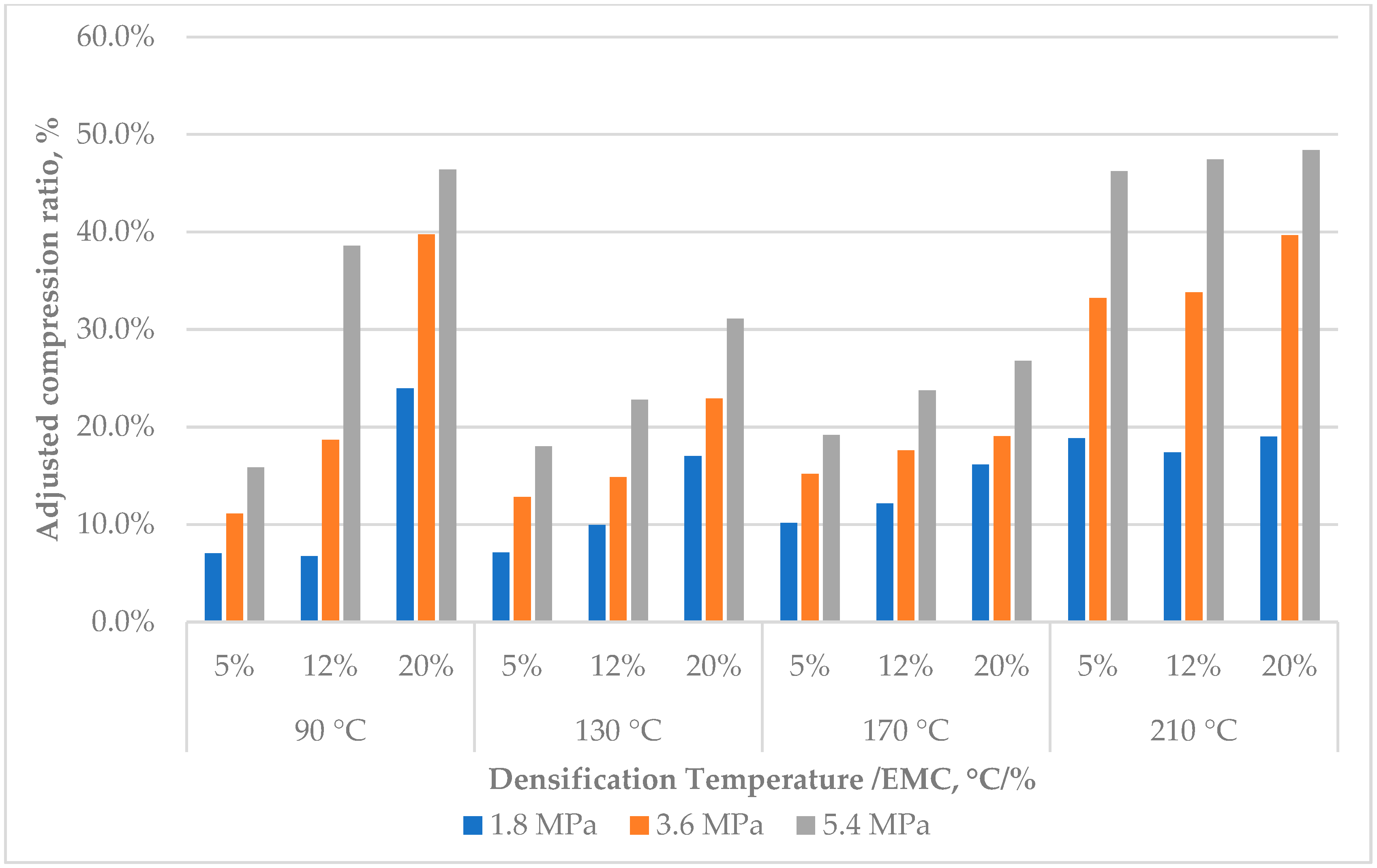 Forests 16 00969 g003