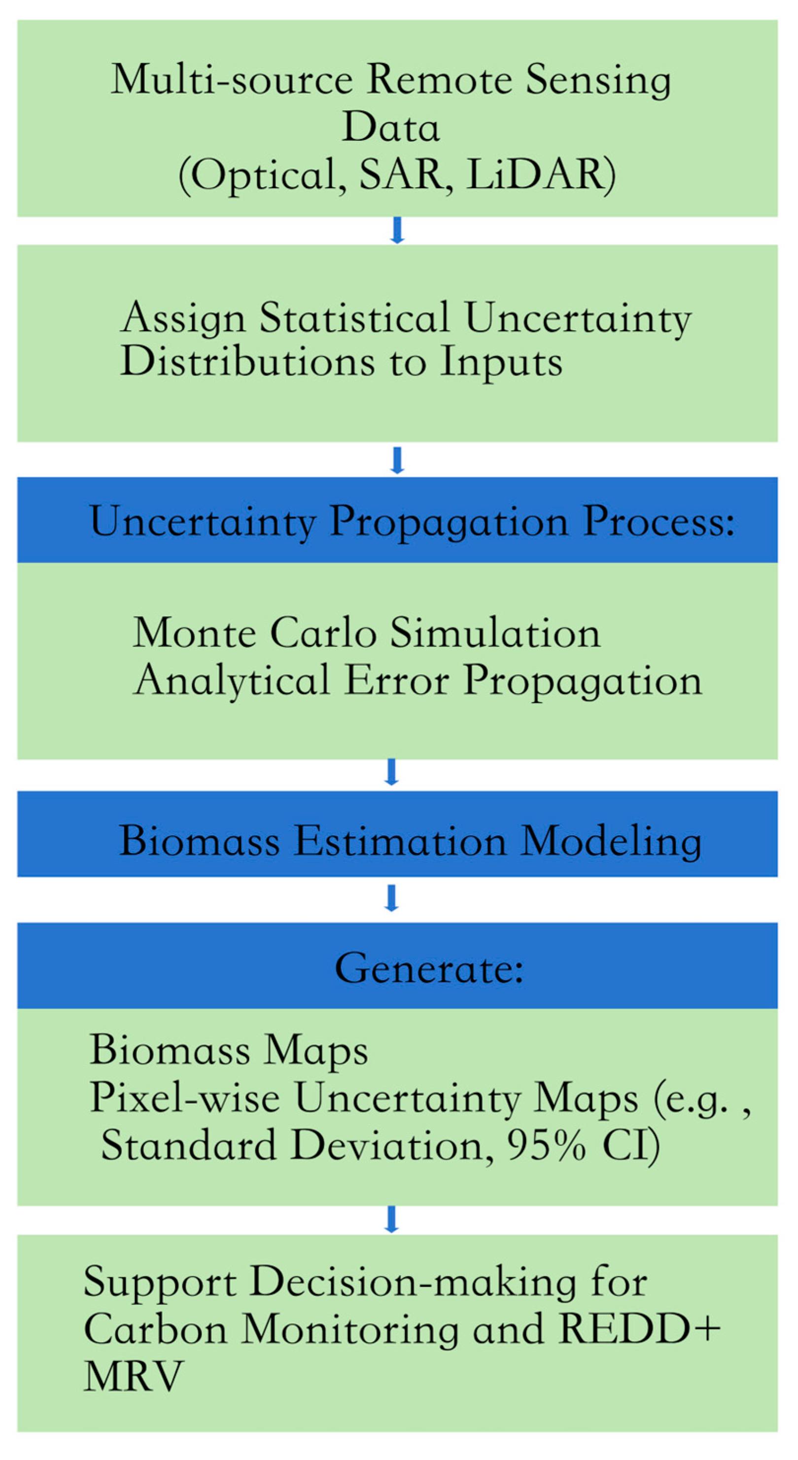 Forests 16 00971 g003