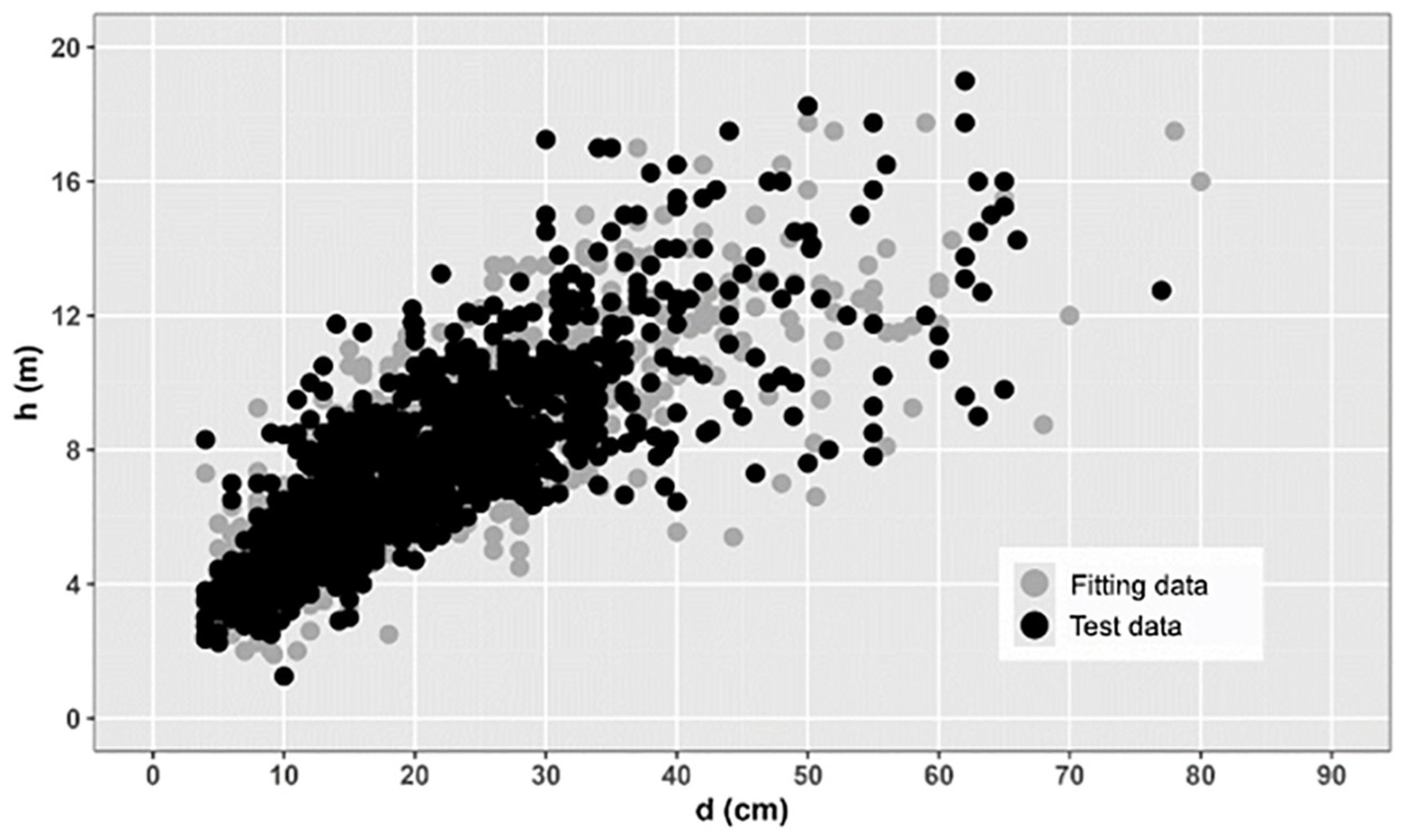 Forests 16 00972 g002