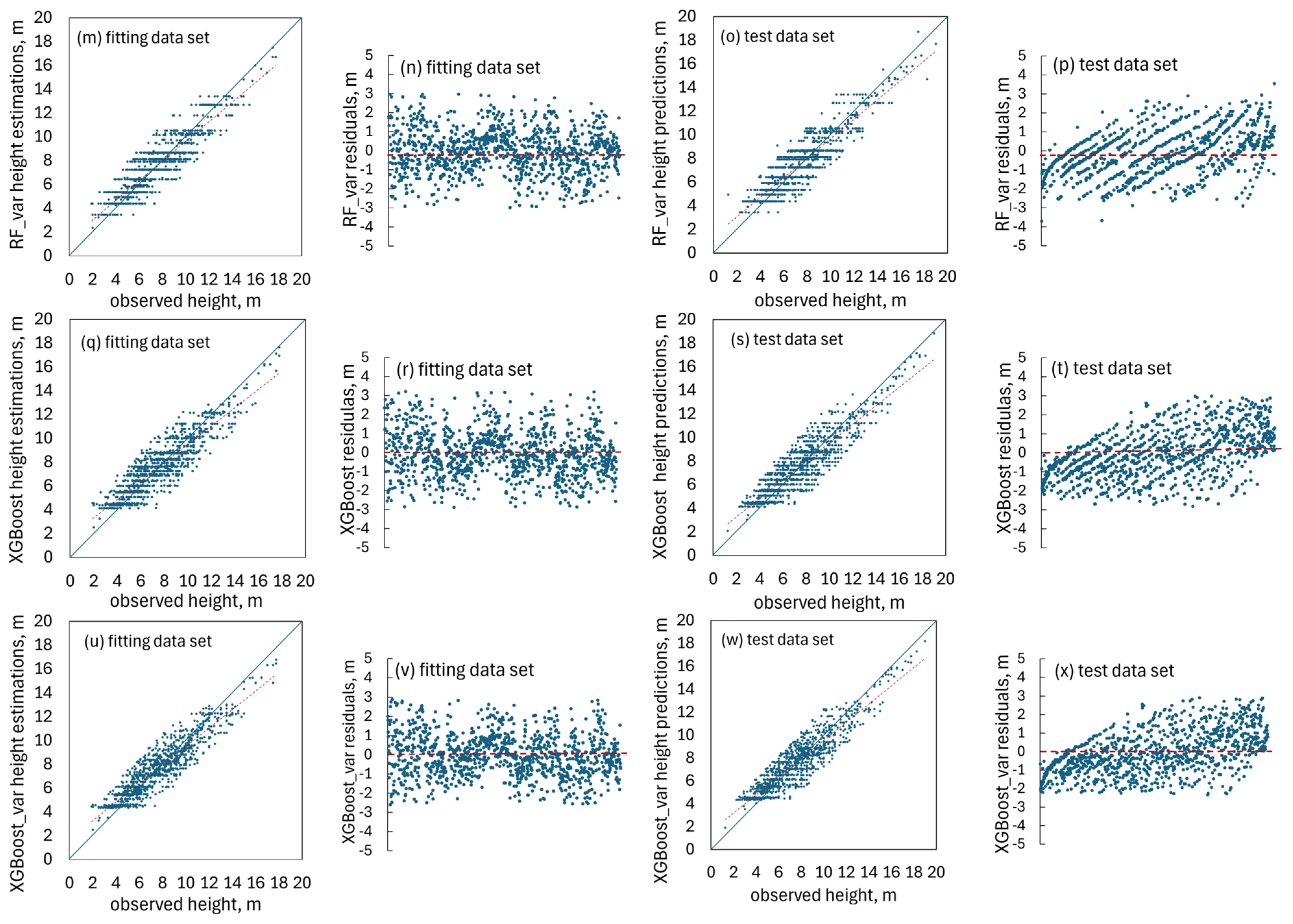 Forests 16 00972 g004b