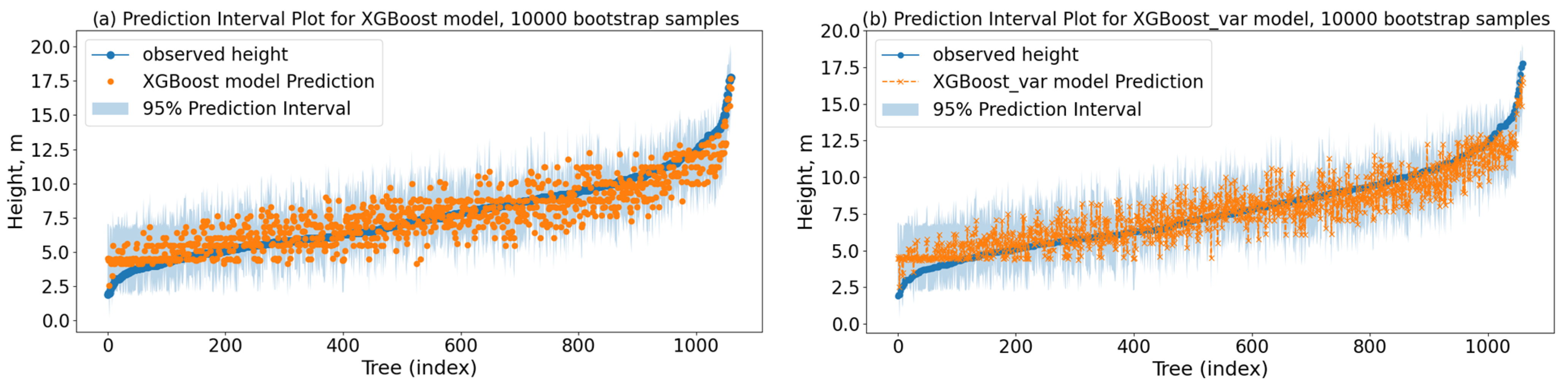 Forests 16 00972 g005