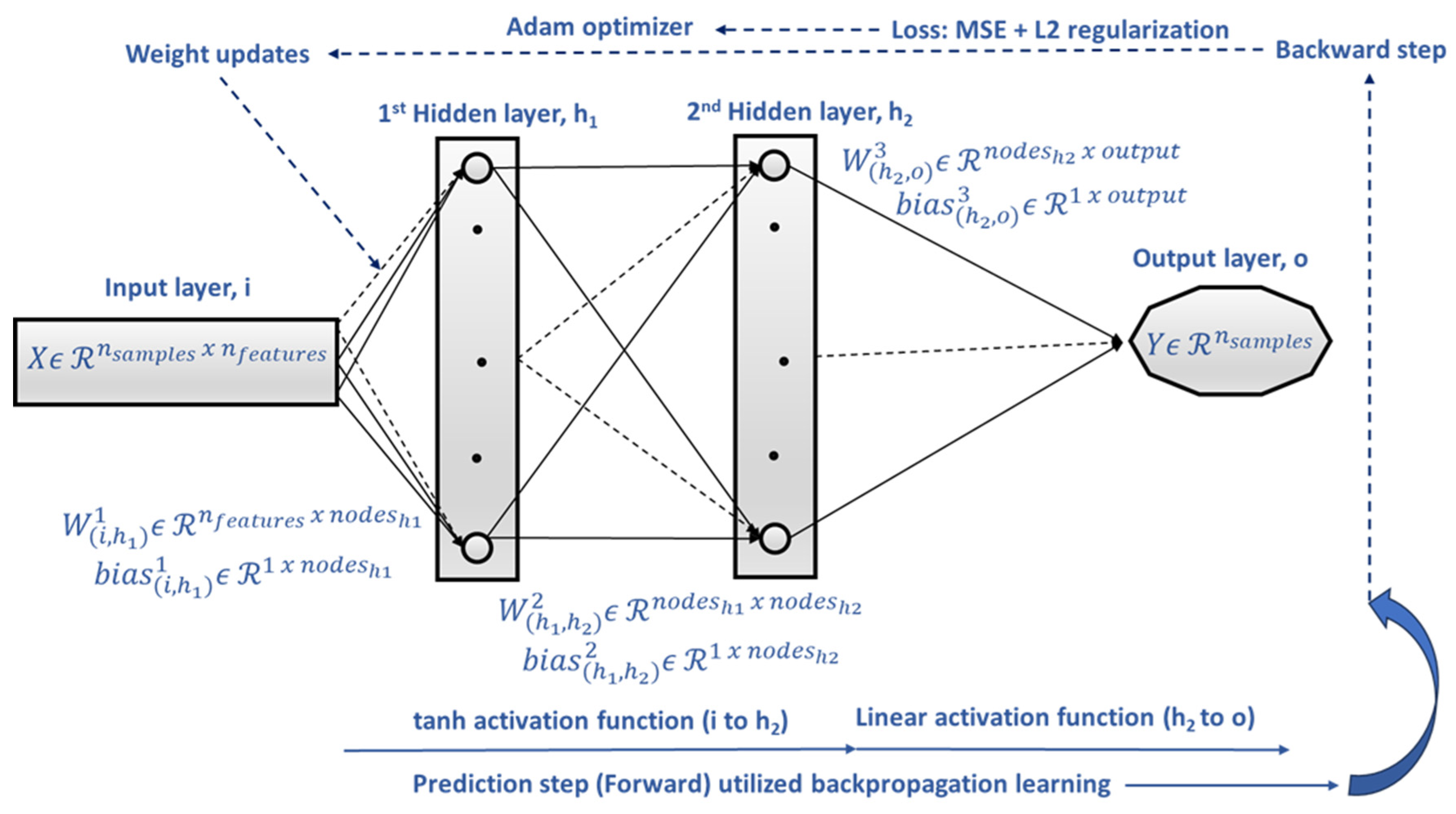 Forests 16 00972 g0a1