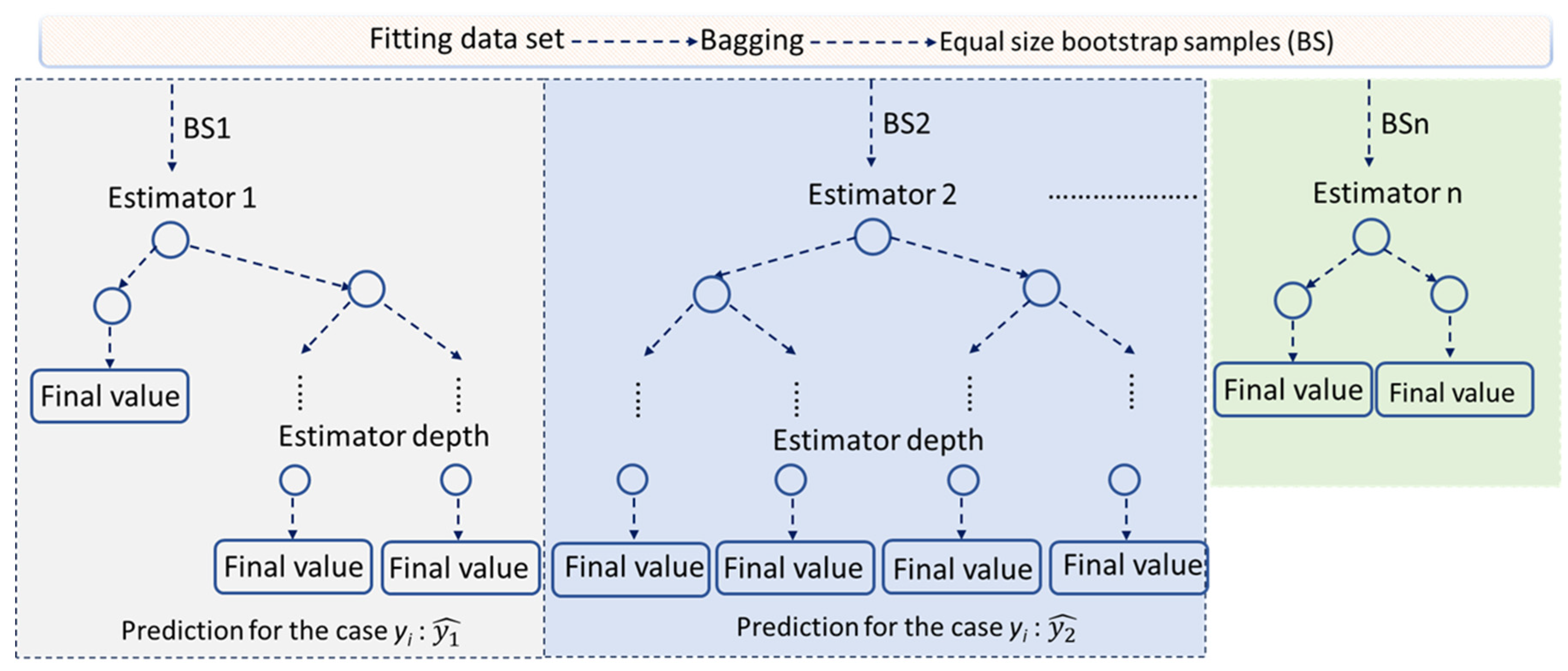 Forests 16 00972 g0a2