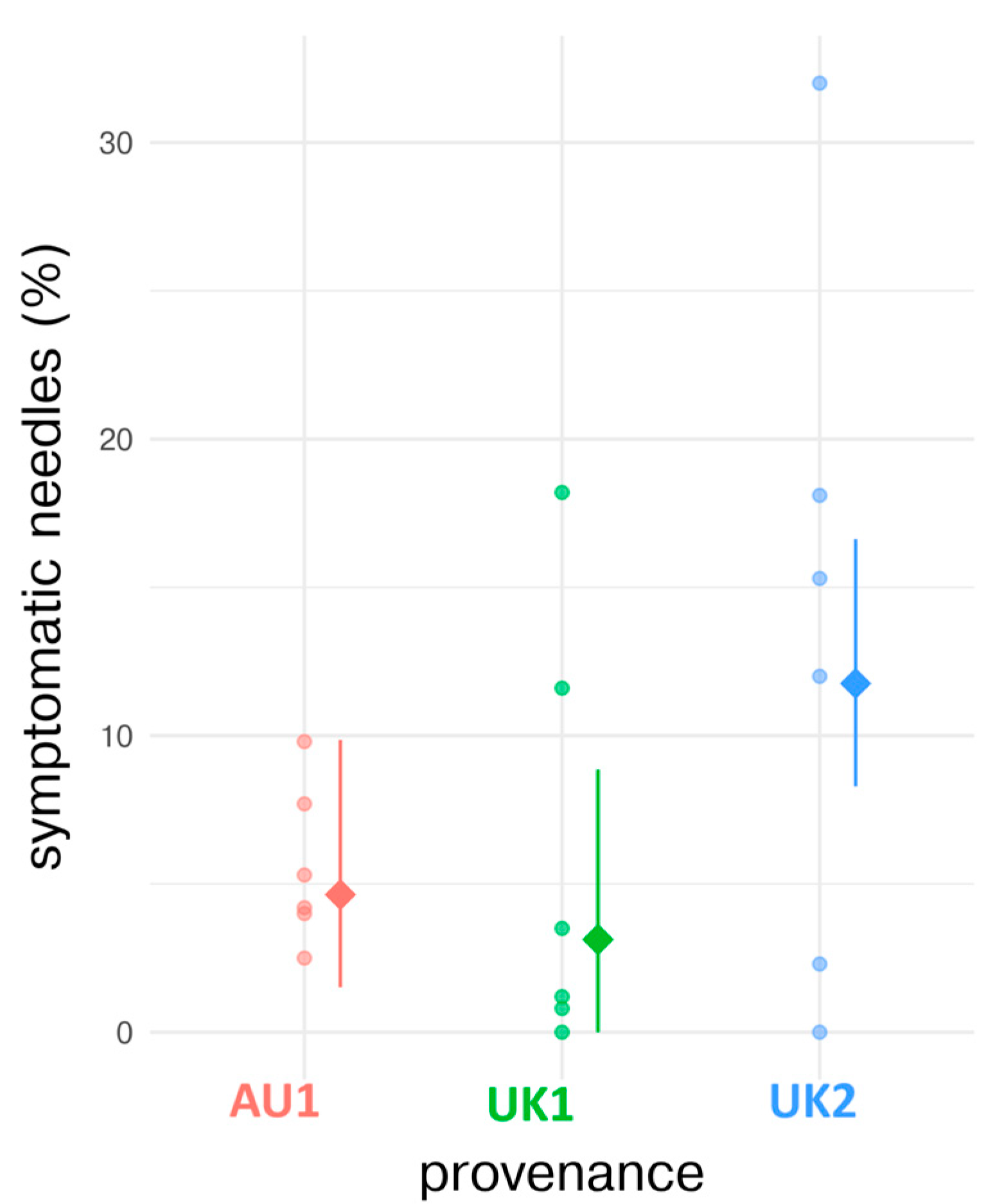 Forests 16 00973 g003