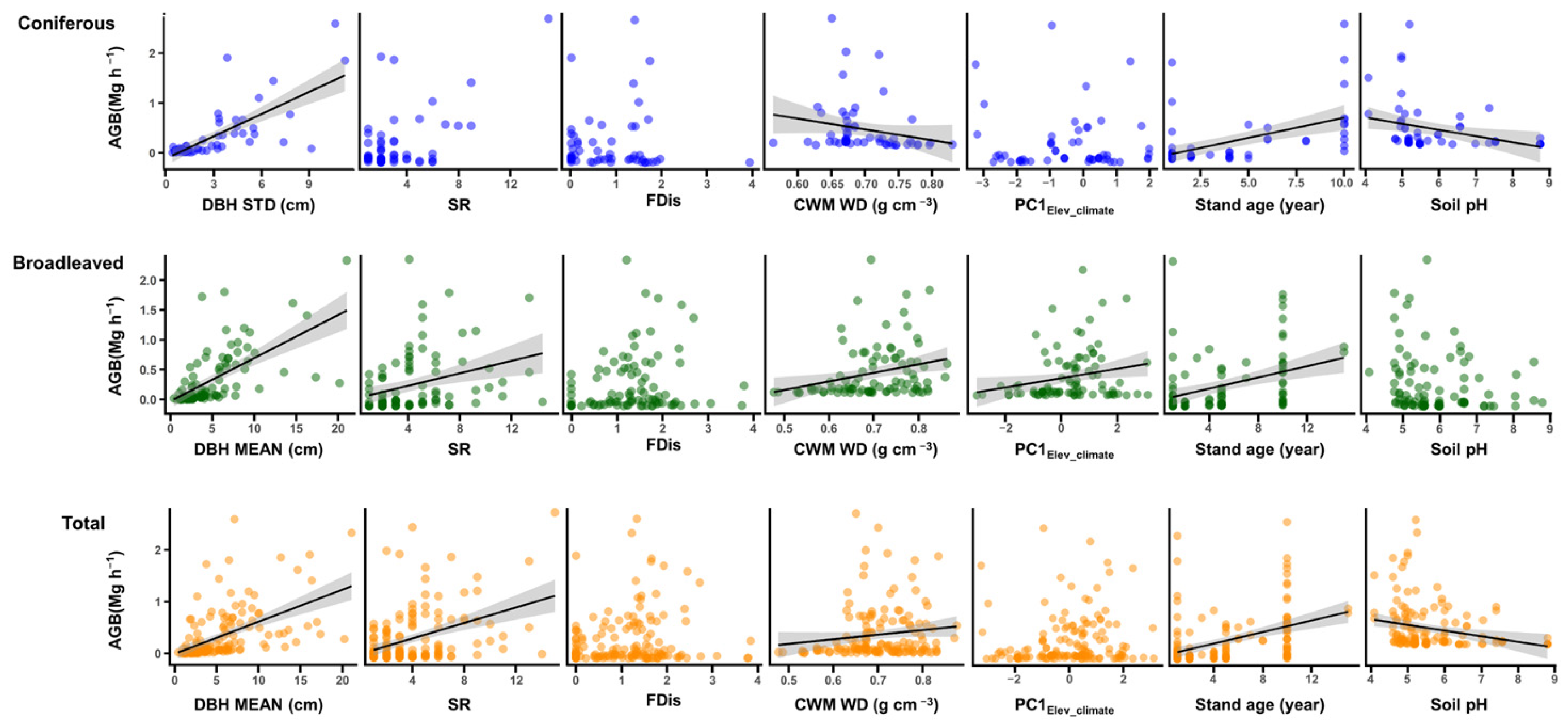 Forests 16 00979 g005