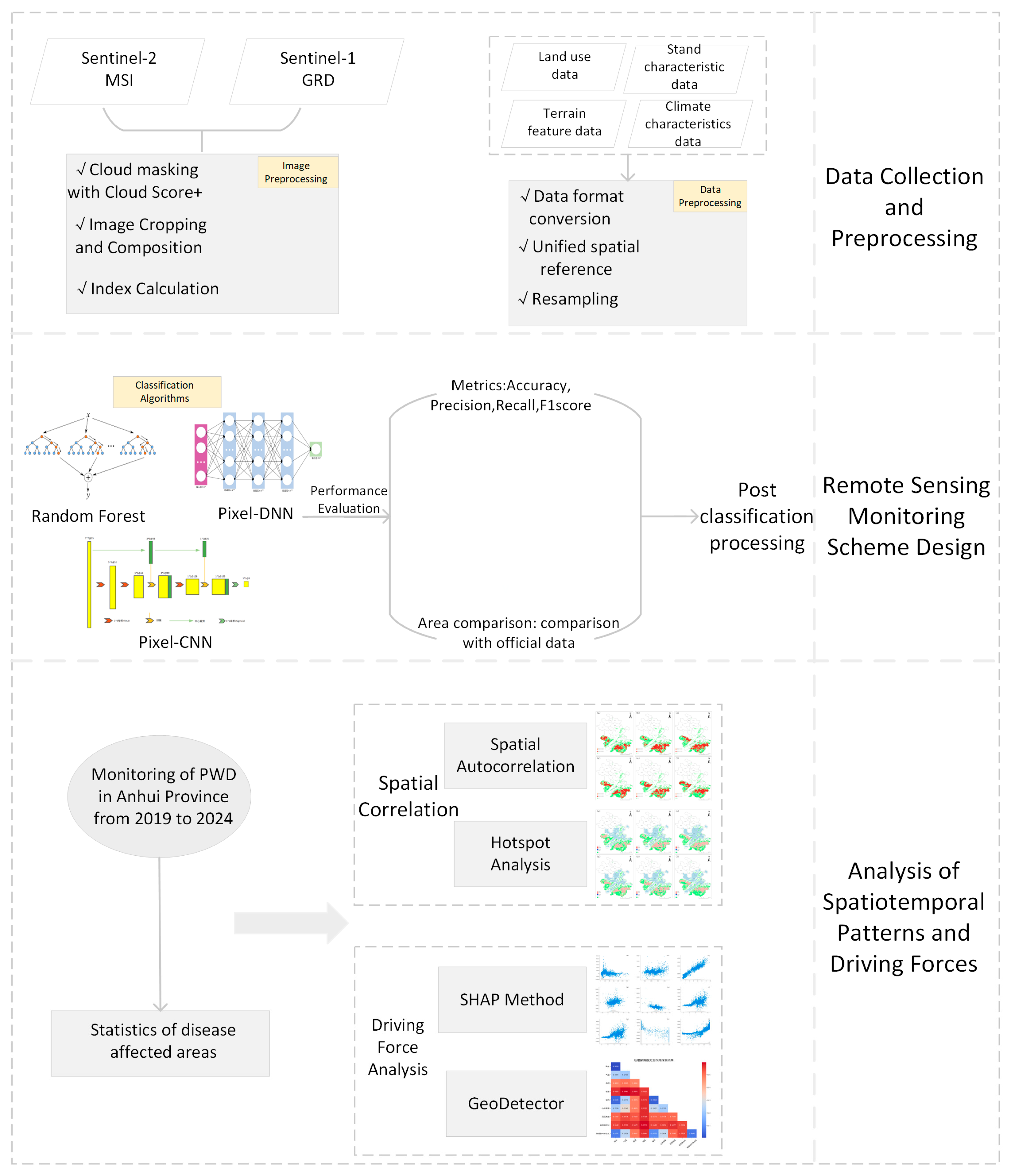 Forests 16 00981 g001