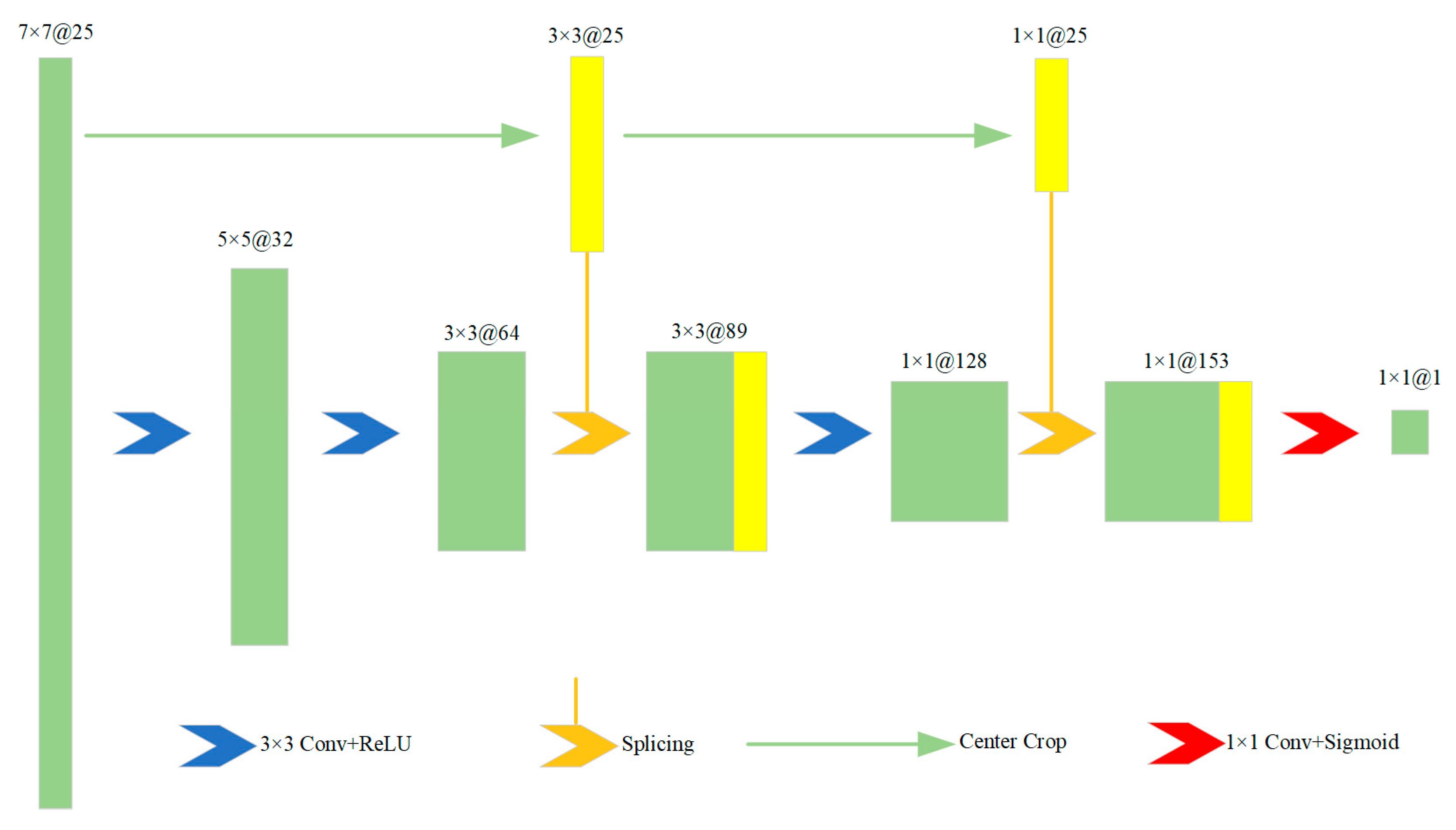 Forests 16 00981 g004