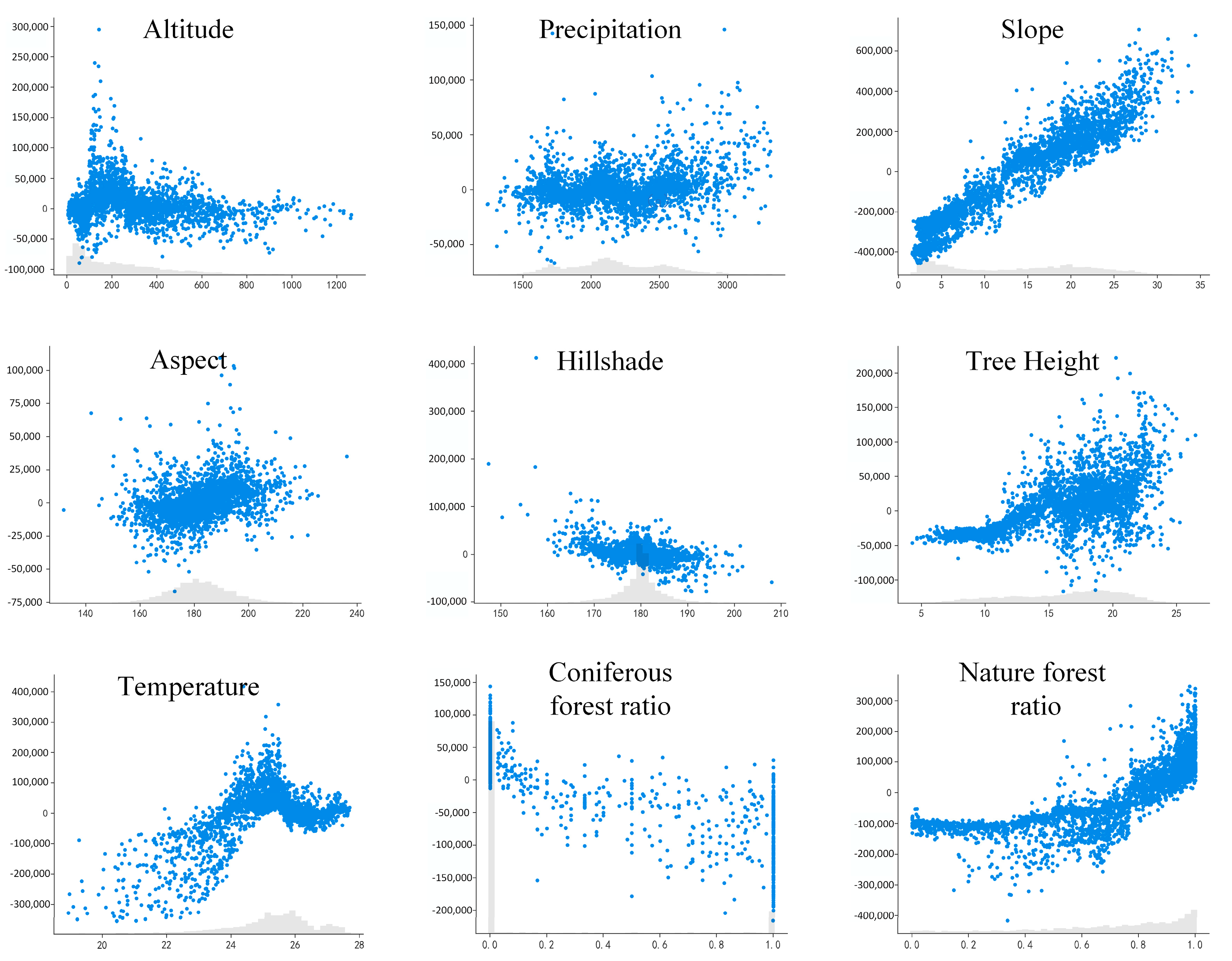 Forests 16 00981 g010