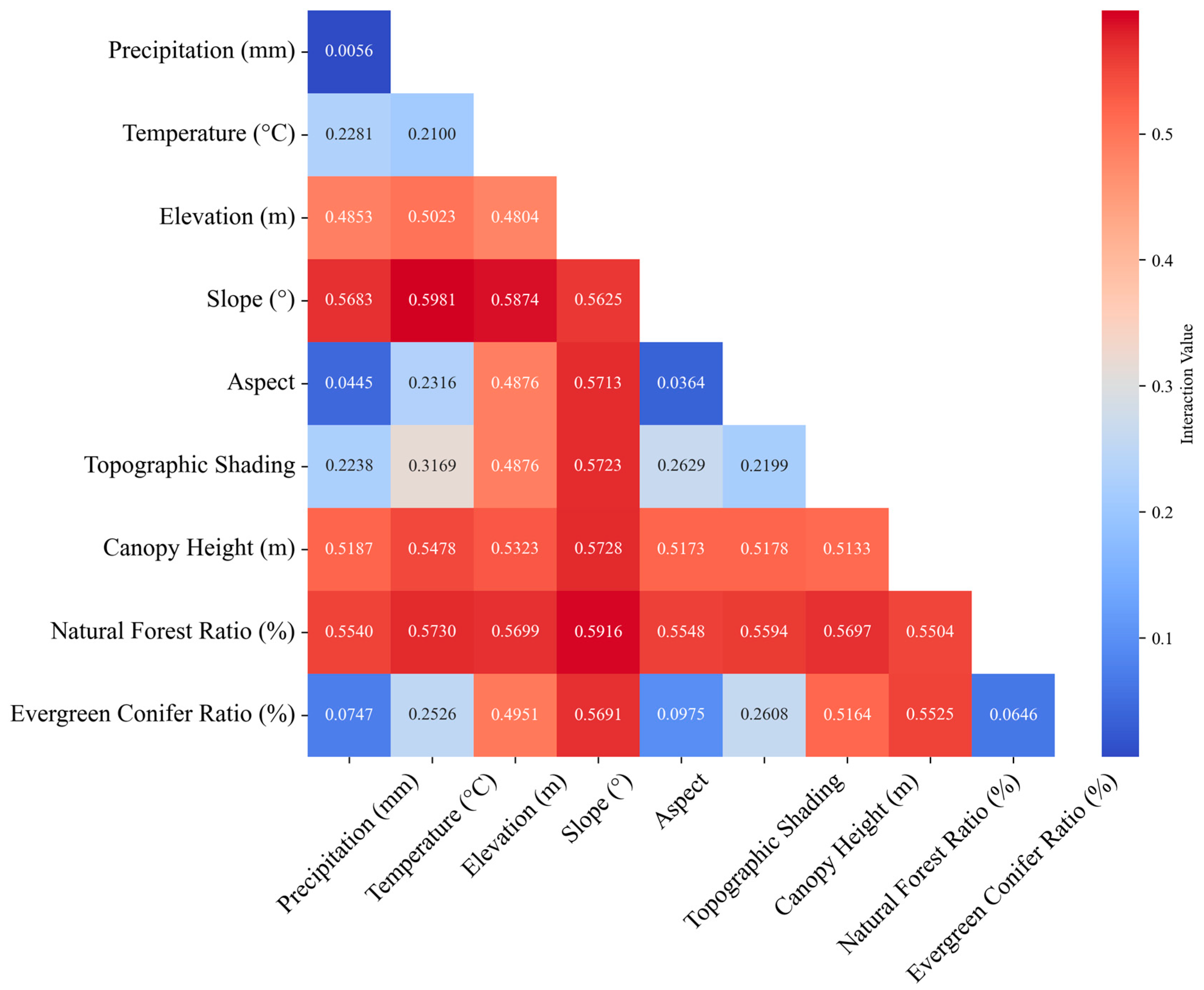 Forests 16 00981 g011