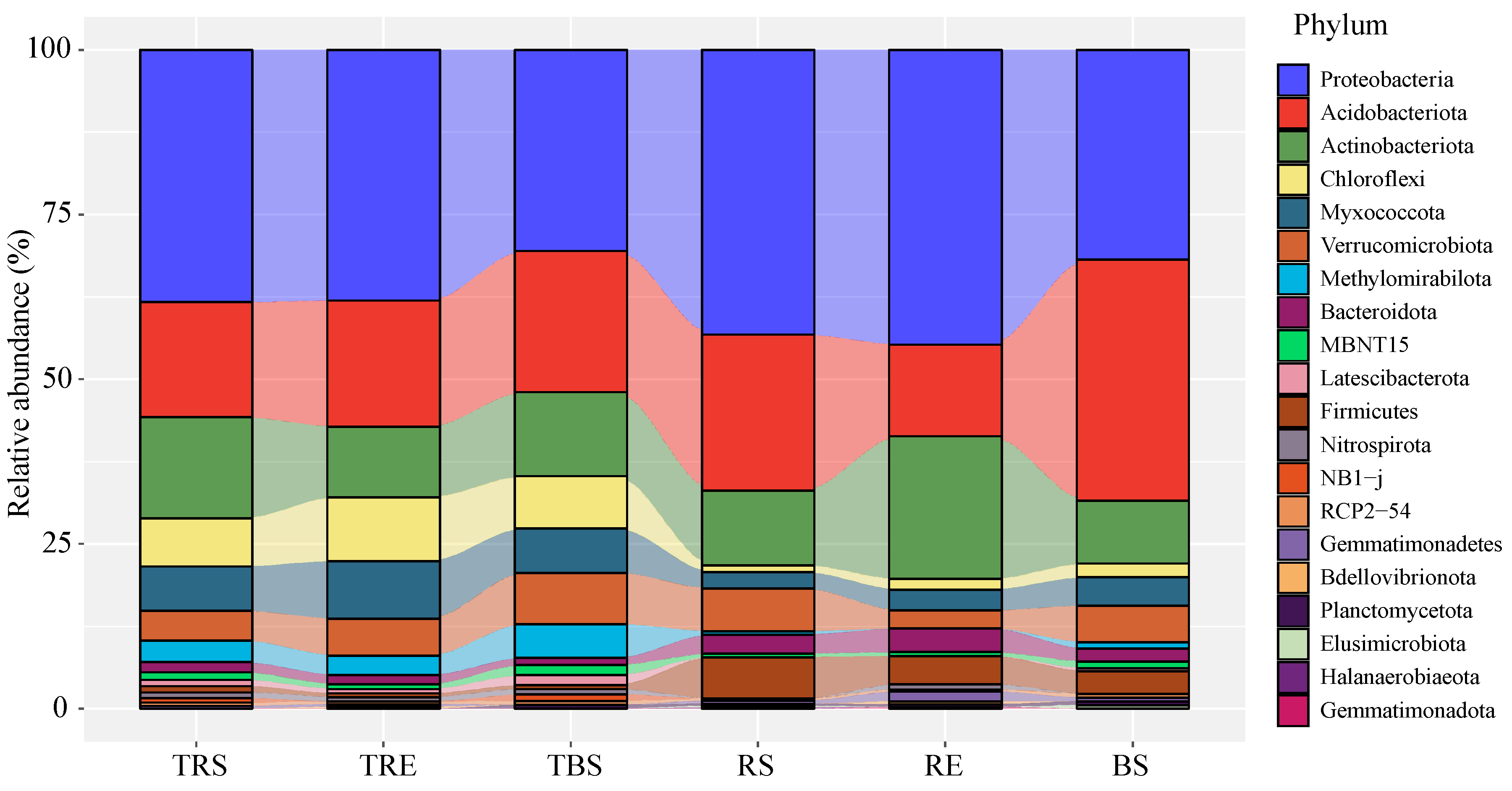 Forests 16 00982 g001