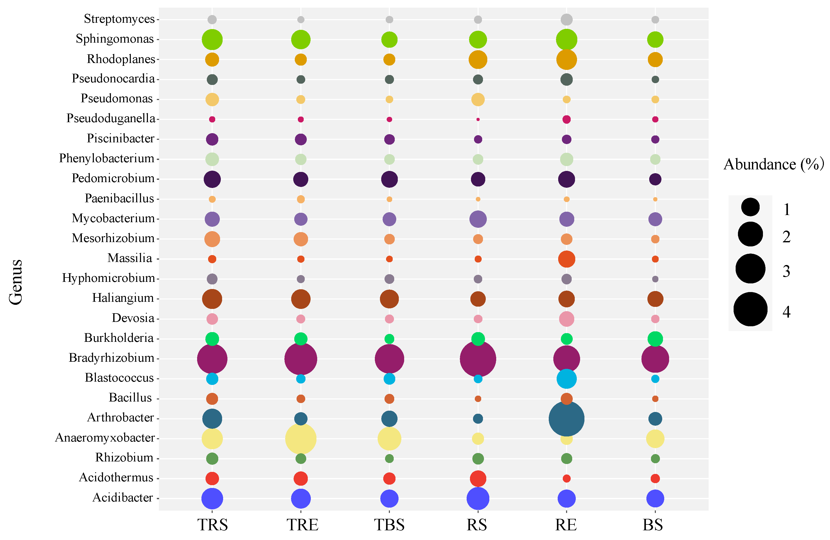 Forests 16 00982 g002