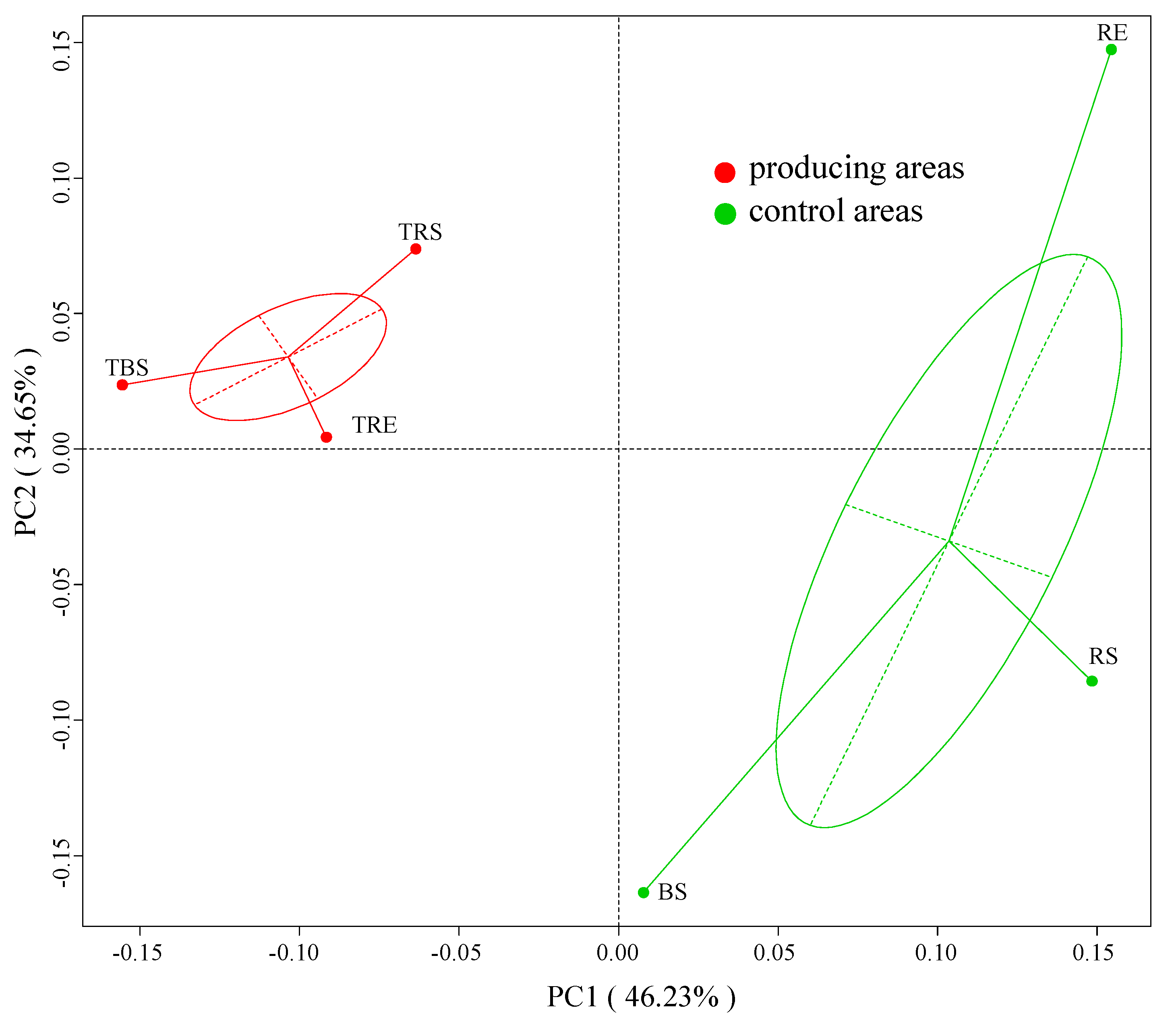 Forests 16 00982 g003