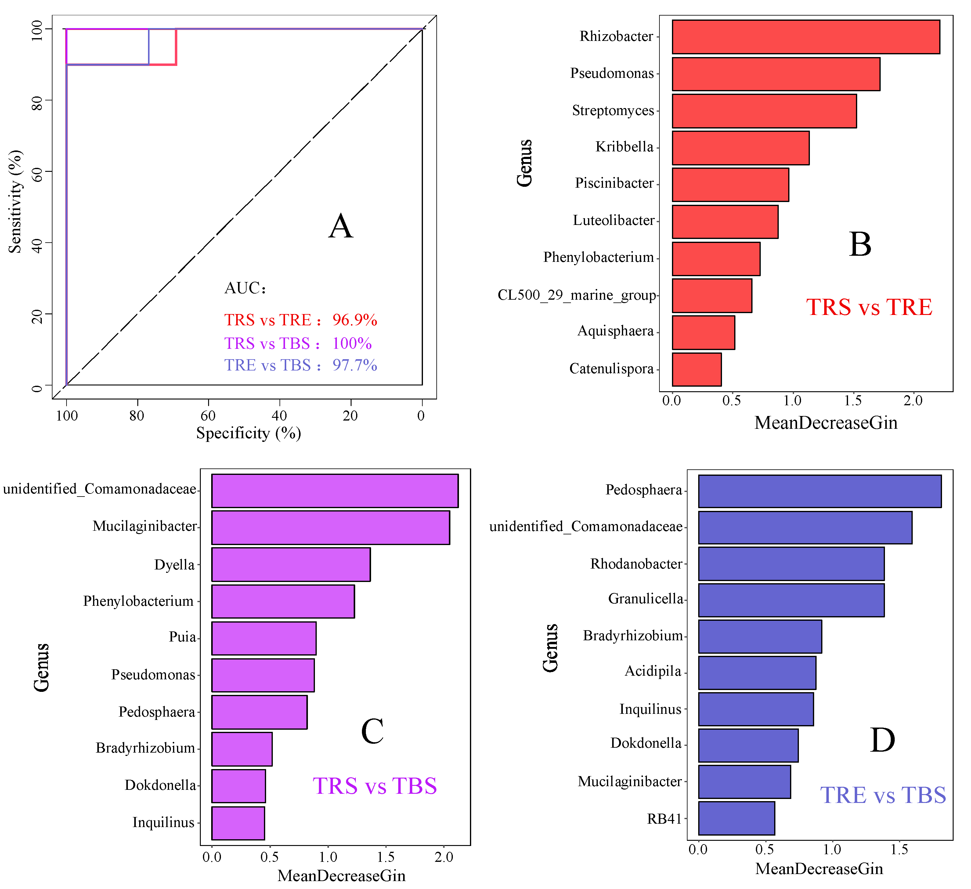 Forests 16 00982 g005