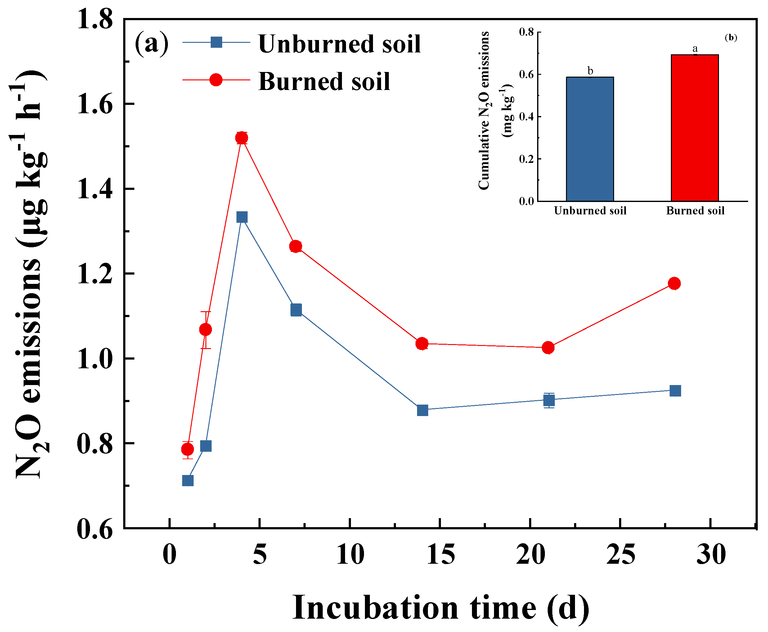 Forests 16 00983 g002